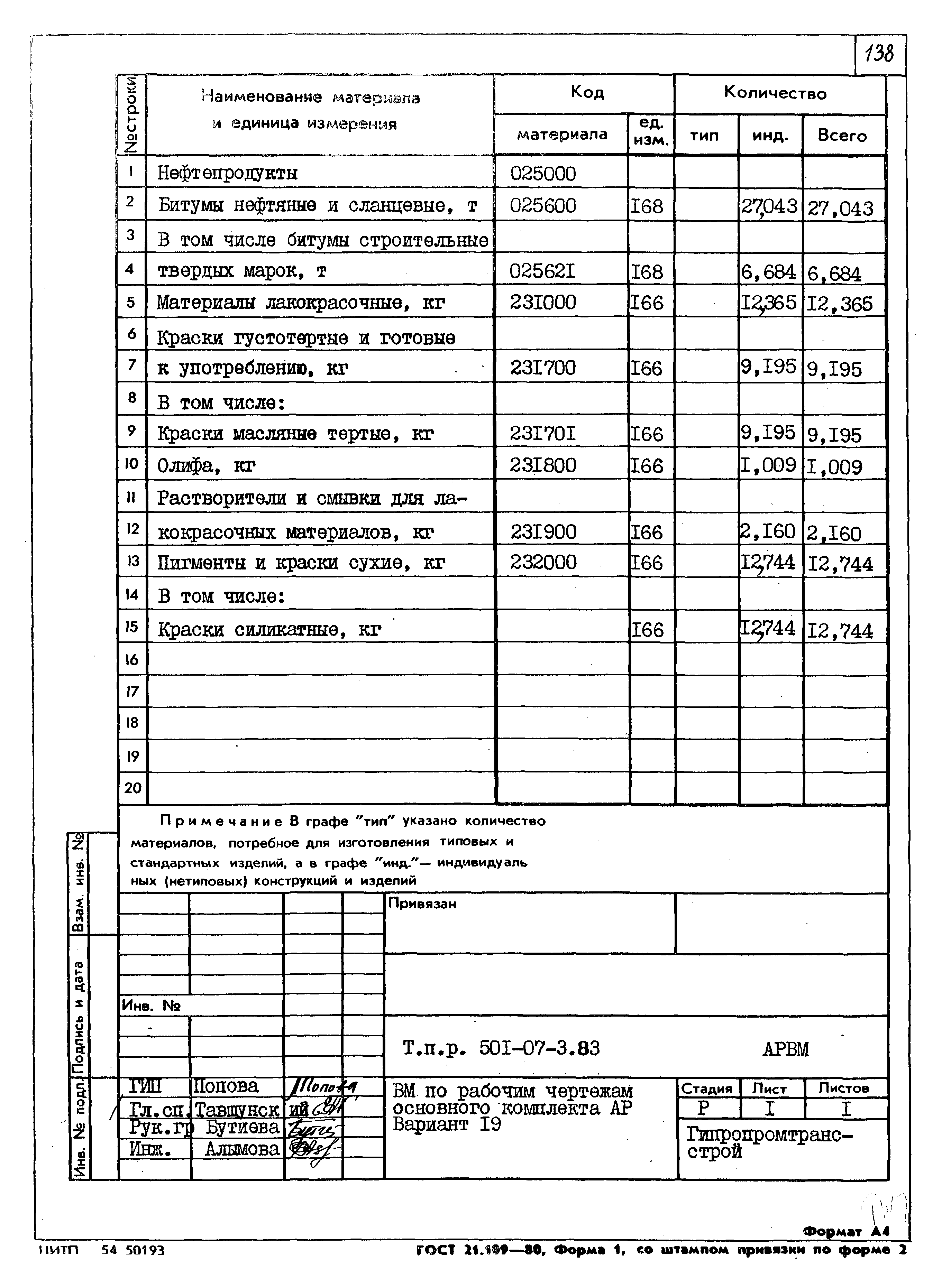 Типовые проектные решения 501-07-3.83