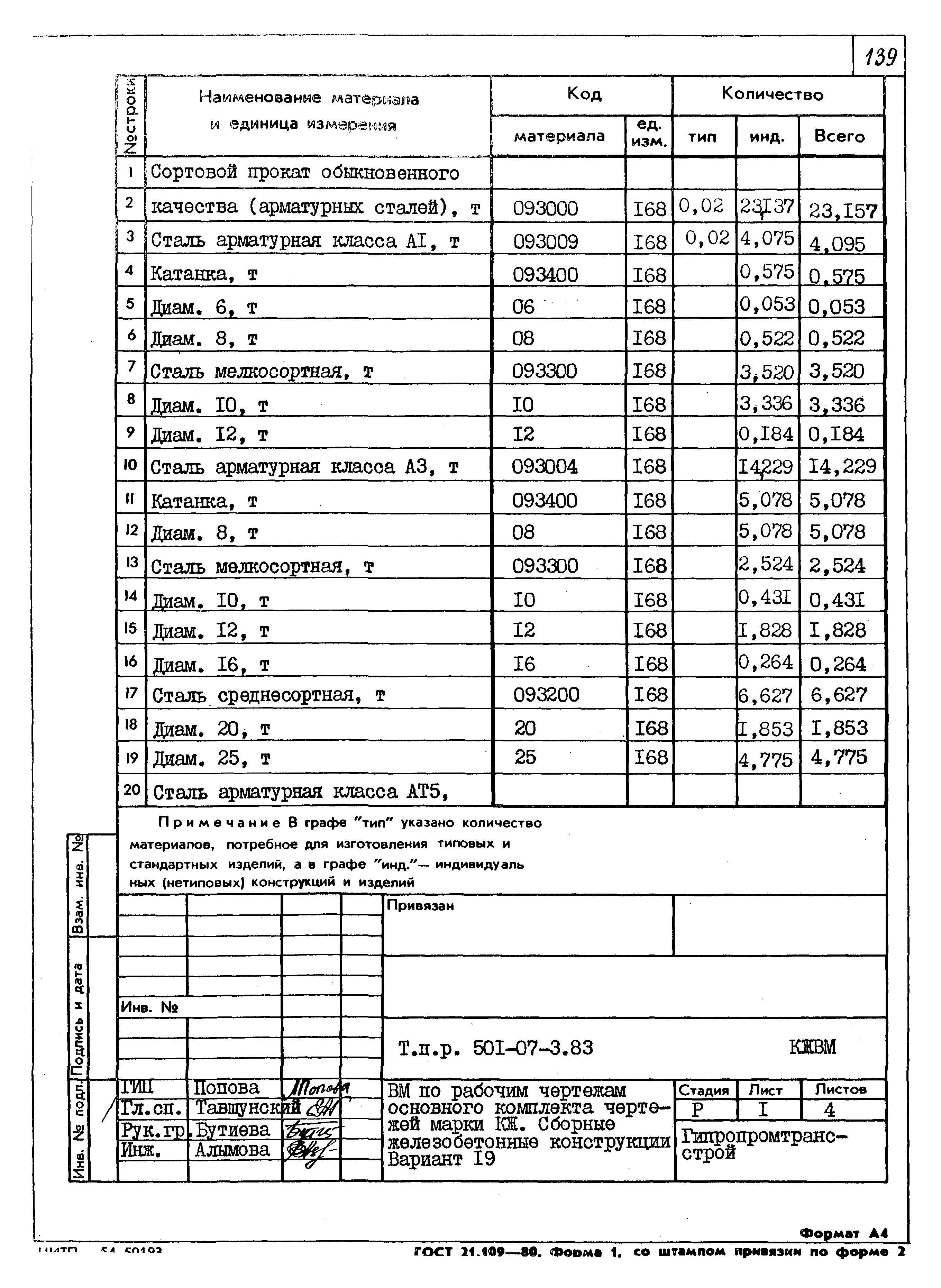 Типовые проектные решения 501-07-3.83