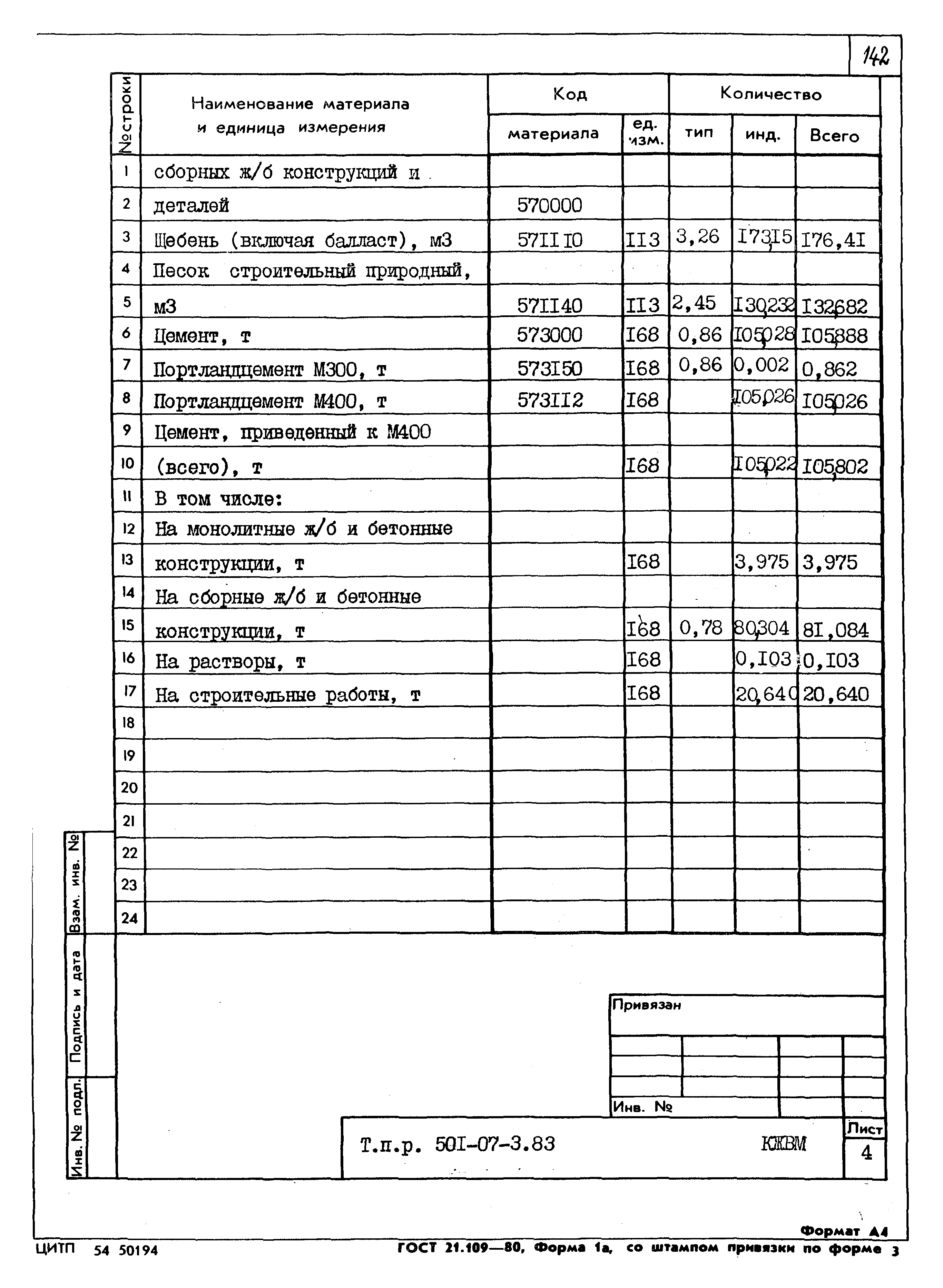 Типовые проектные решения 501-07-3.83