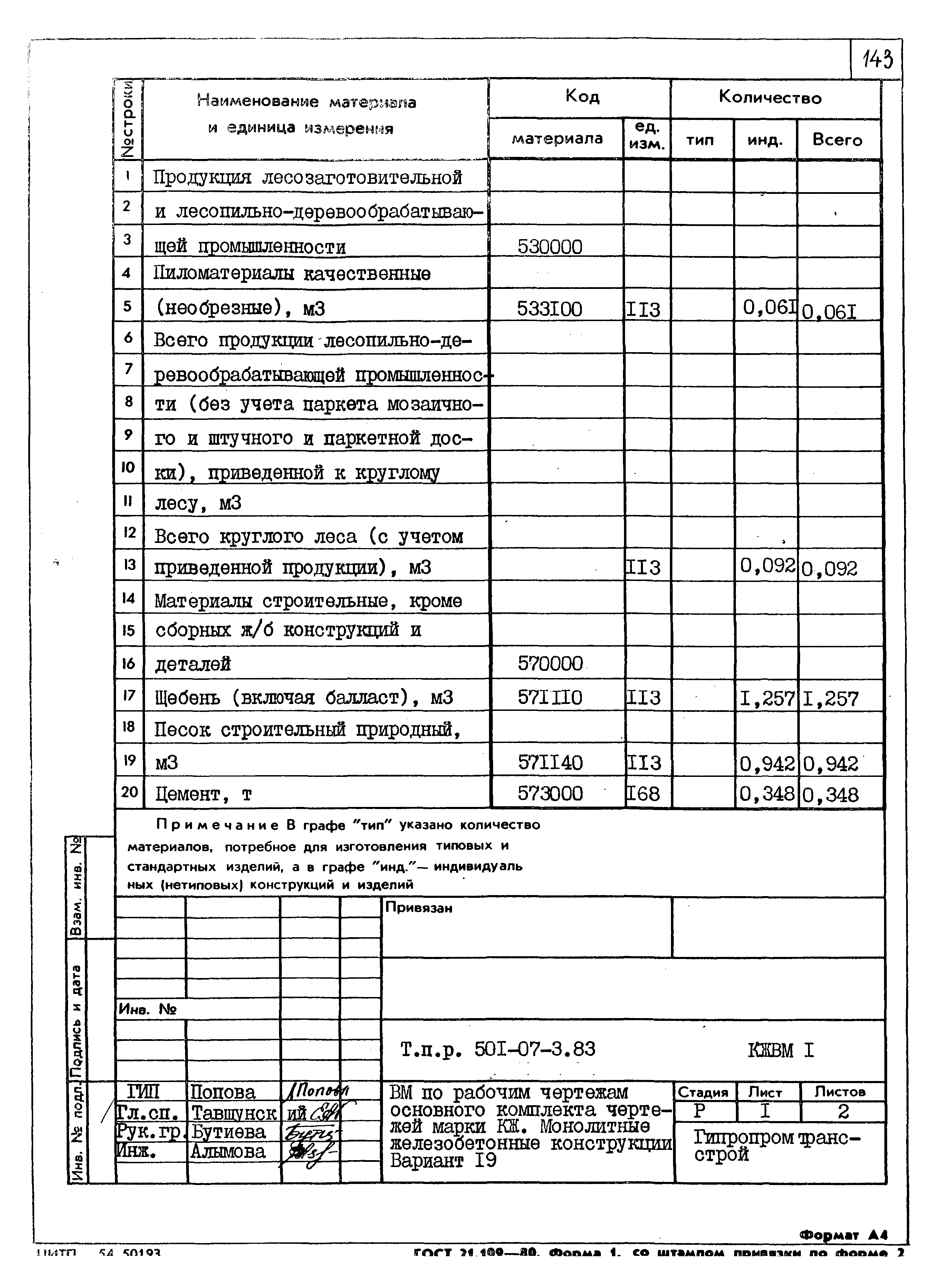 Типовые проектные решения 501-07-3.83