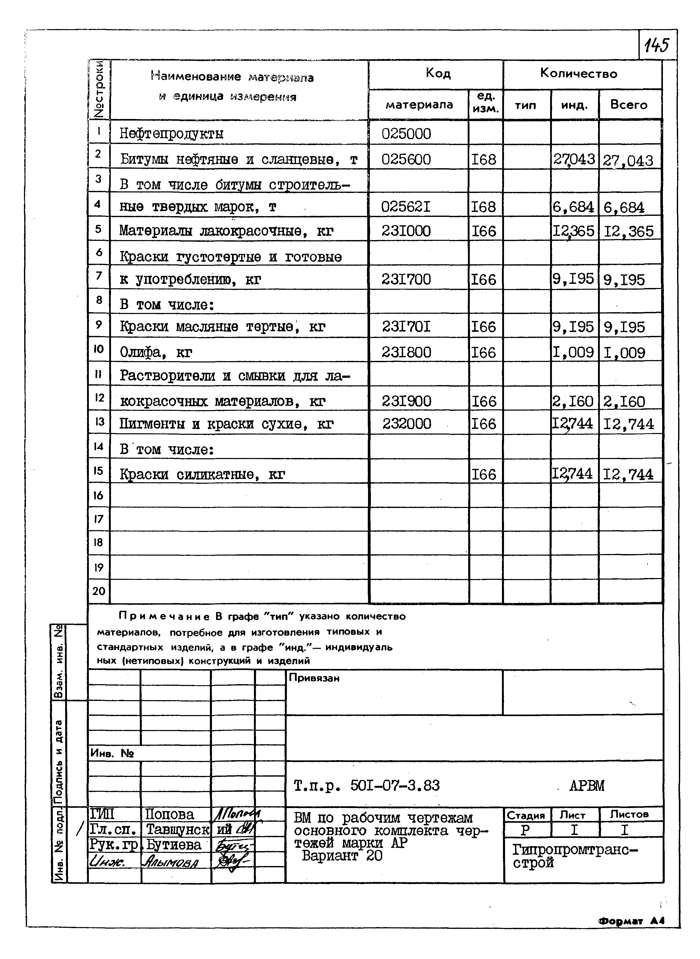 Типовые проектные решения 501-07-3.83