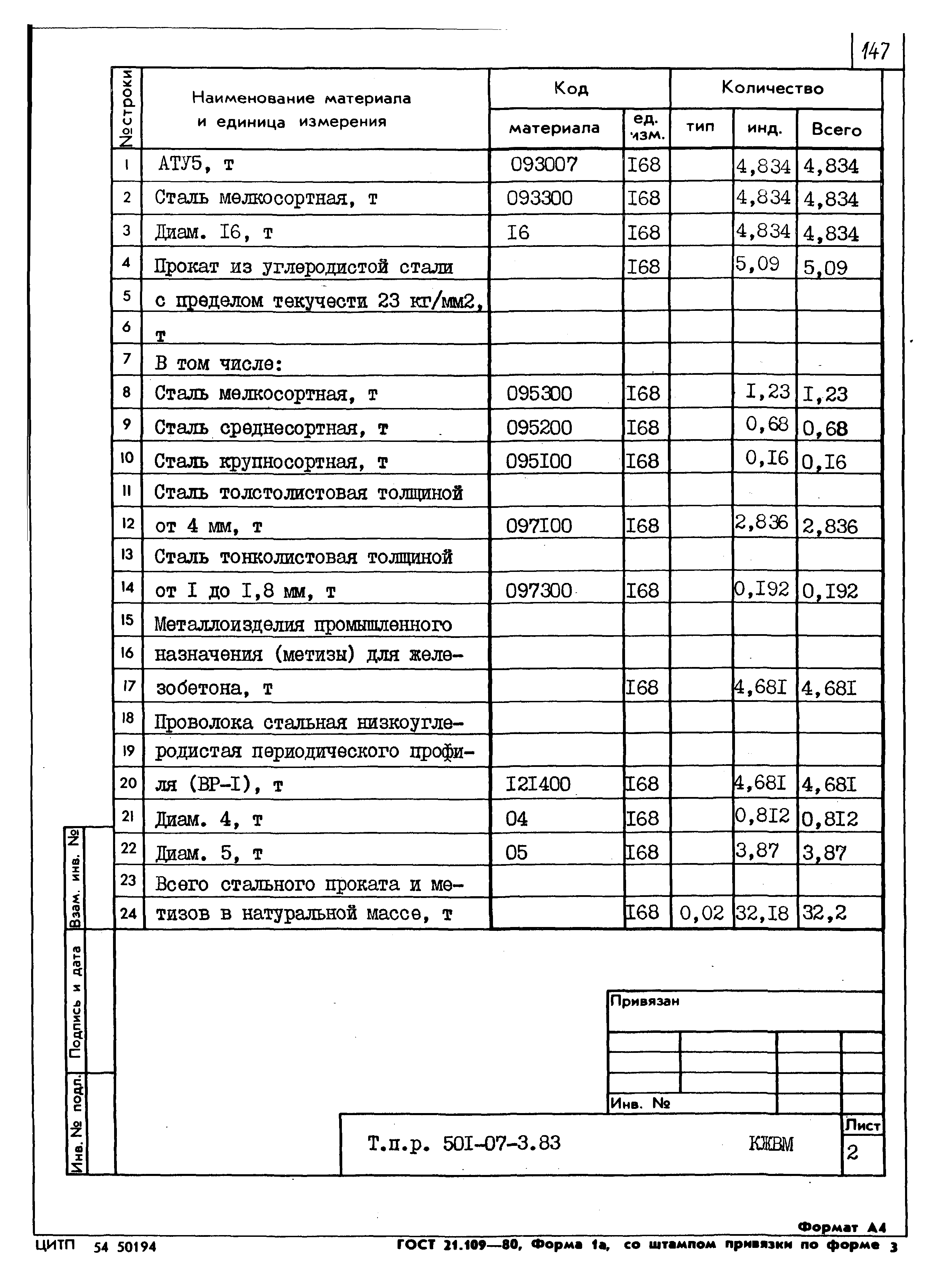 Типовые проектные решения 501-07-3.83