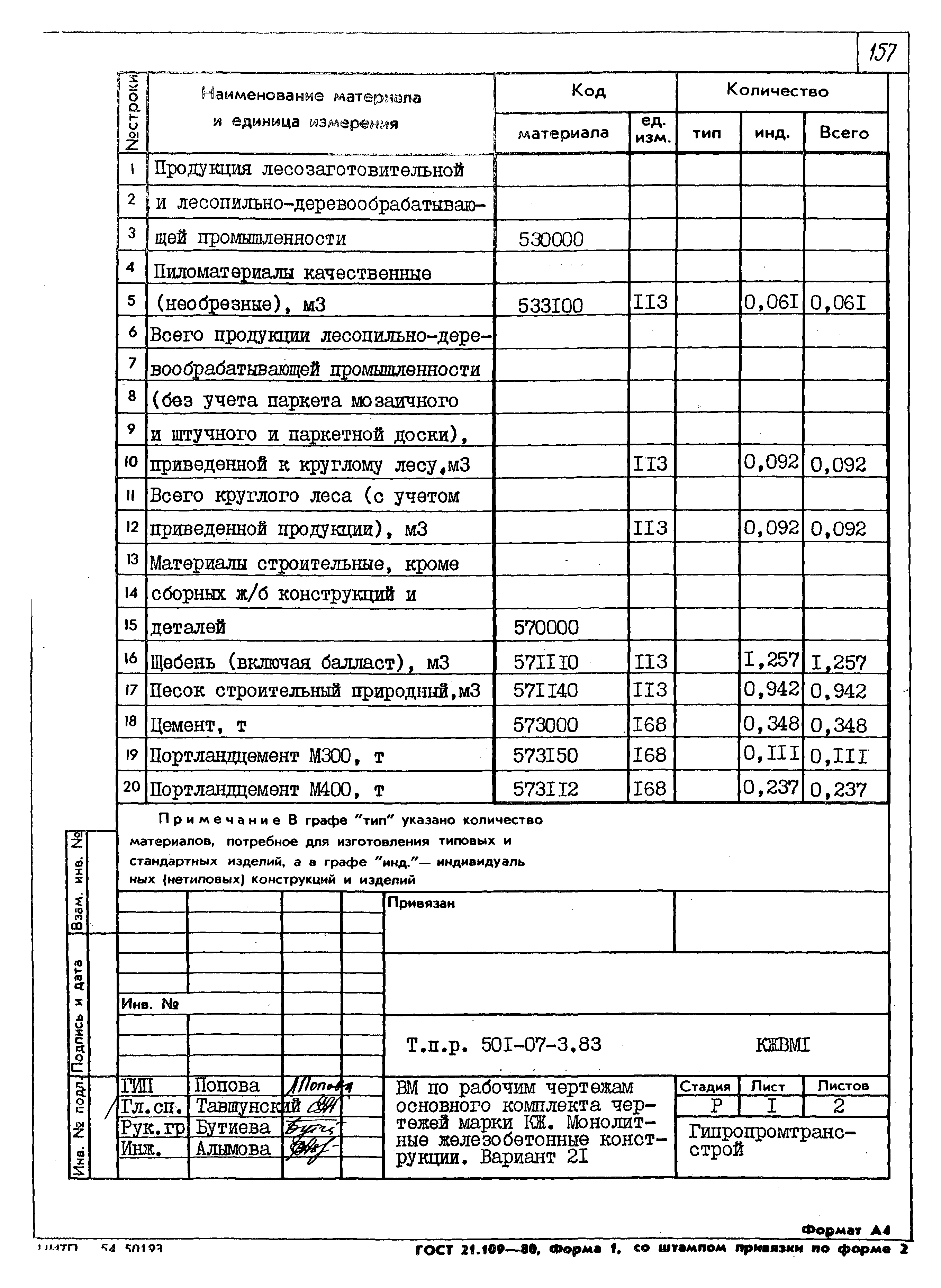 Типовые проектные решения 501-07-3.83