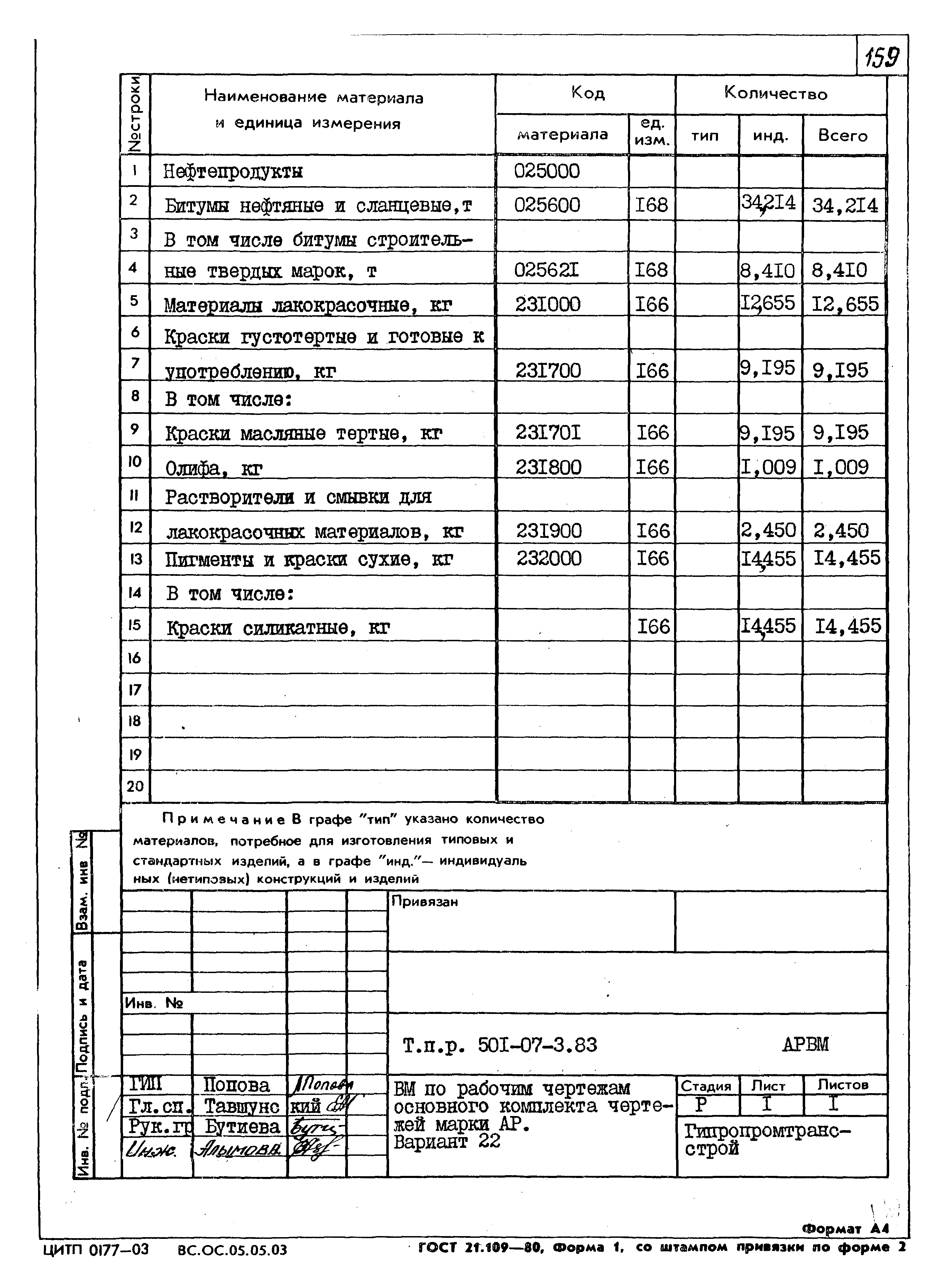 Типовые проектные решения 501-07-3.83