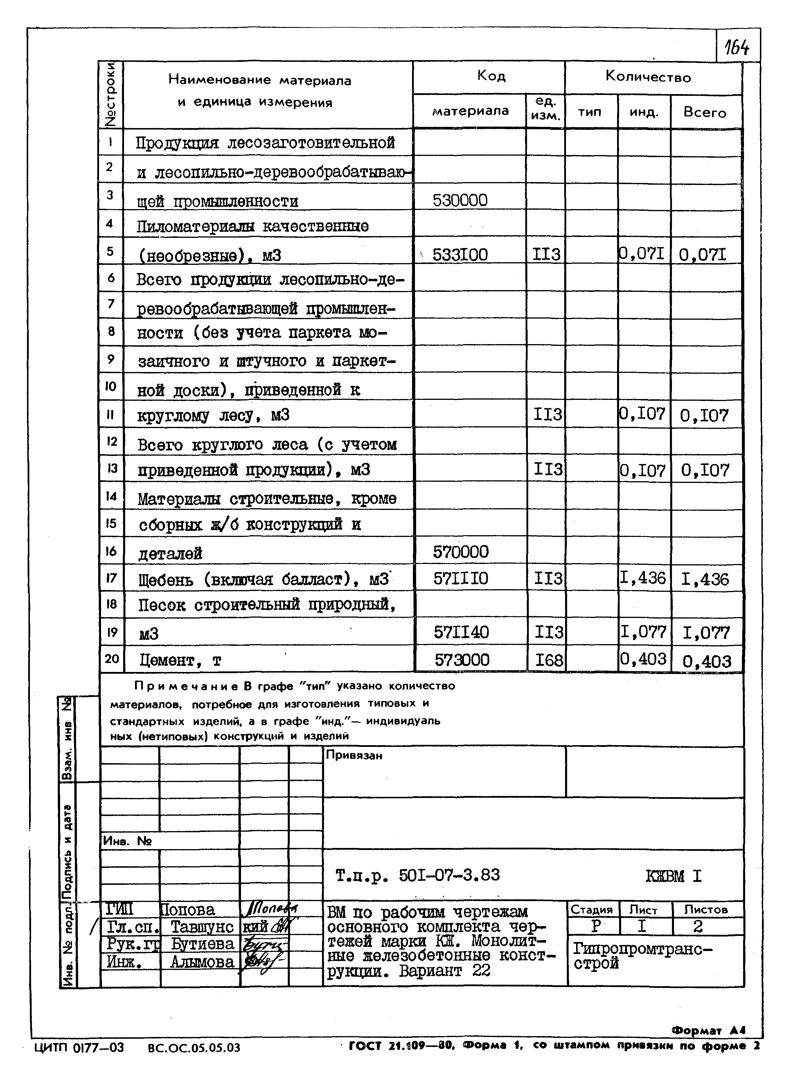 Типовые проектные решения 501-07-3.83