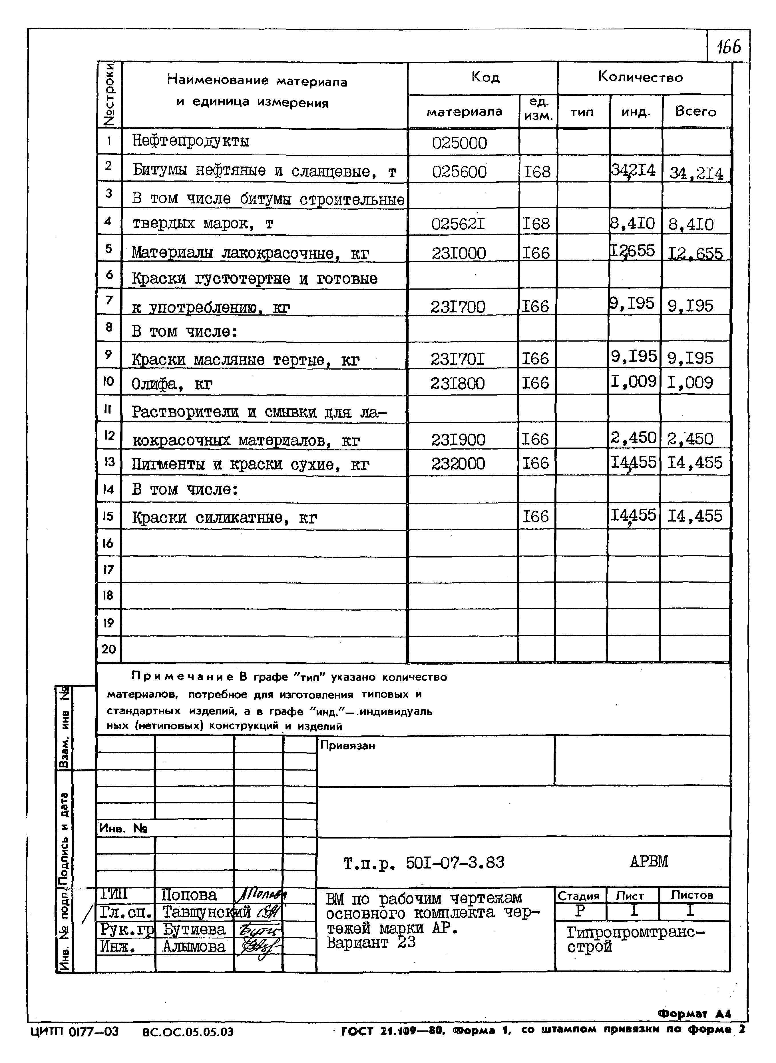 Типовые проектные решения 501-07-3.83