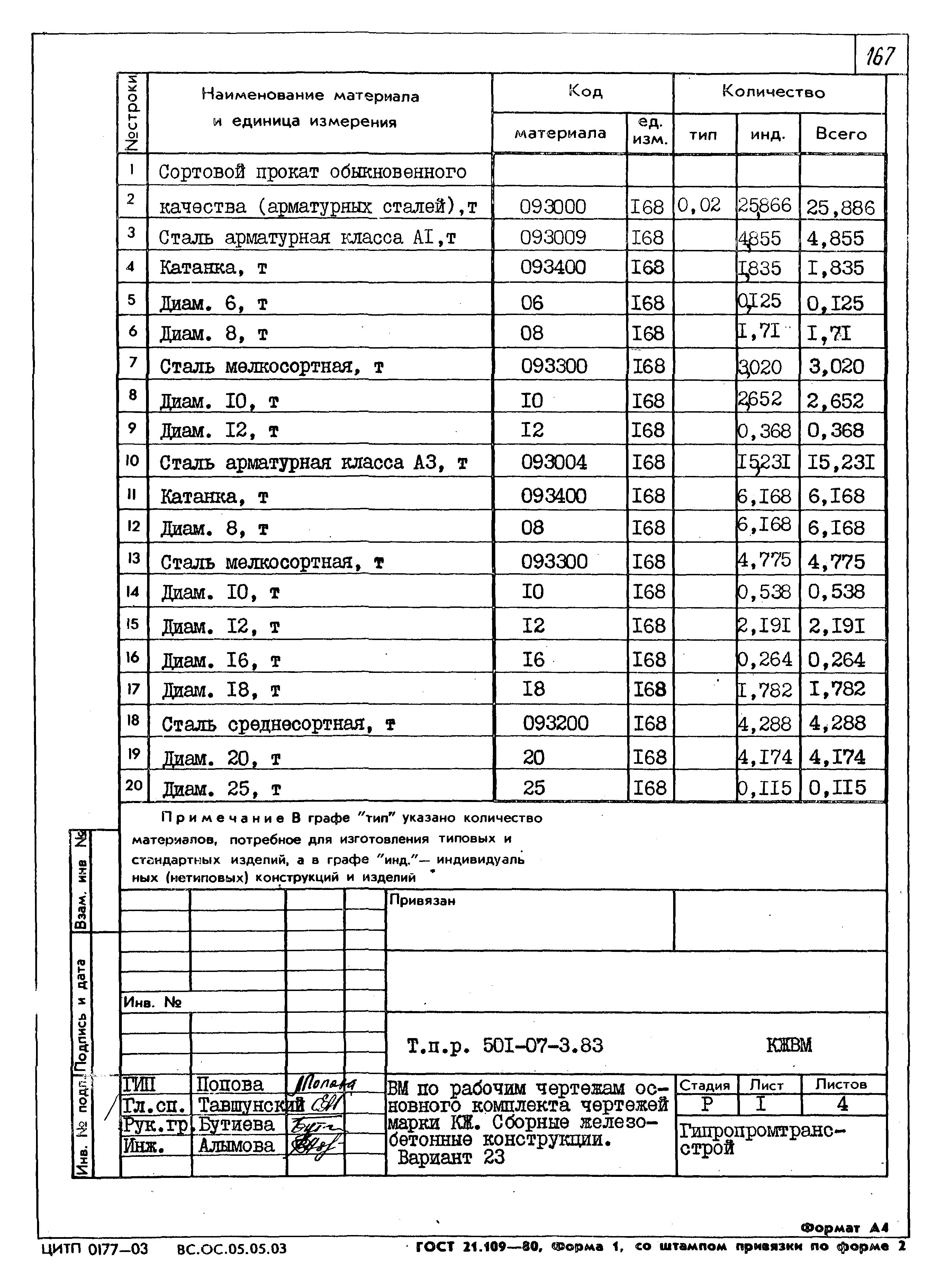 Типовые проектные решения 501-07-3.83