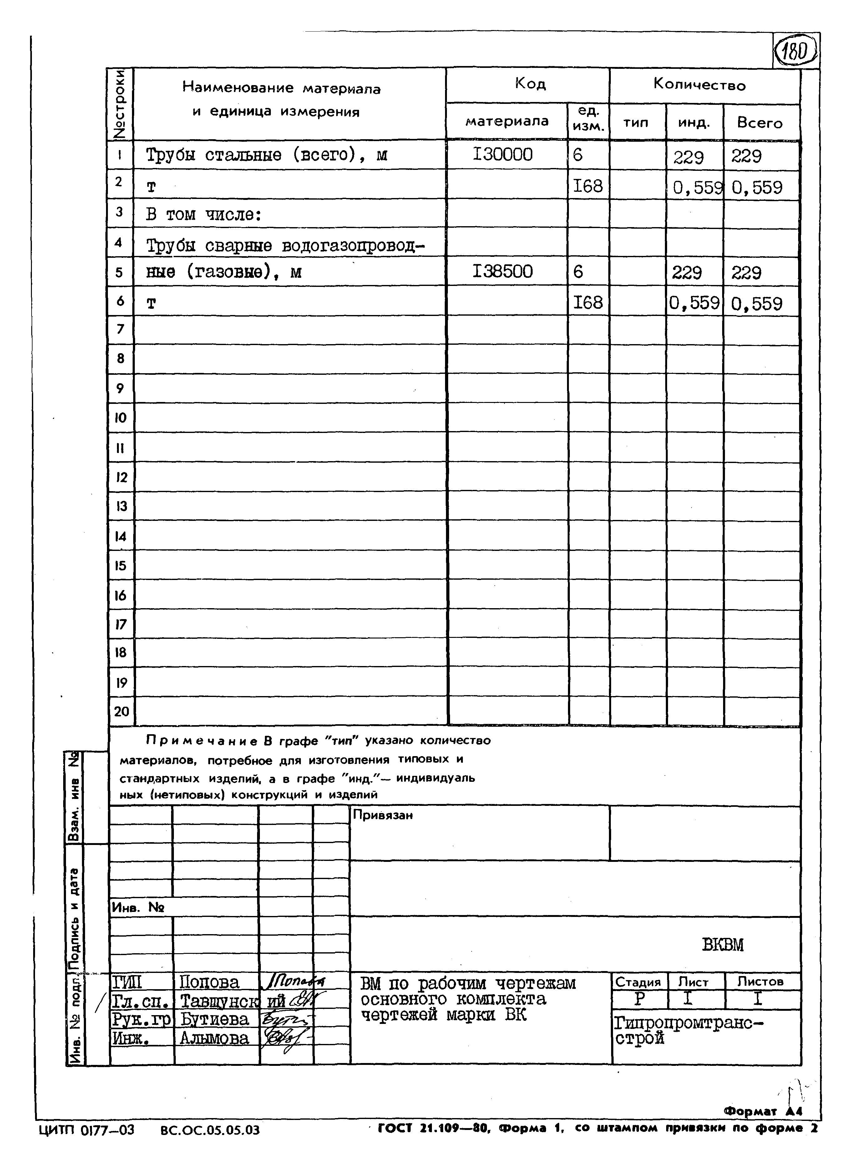 Типовые проектные решения 501-07-3.83