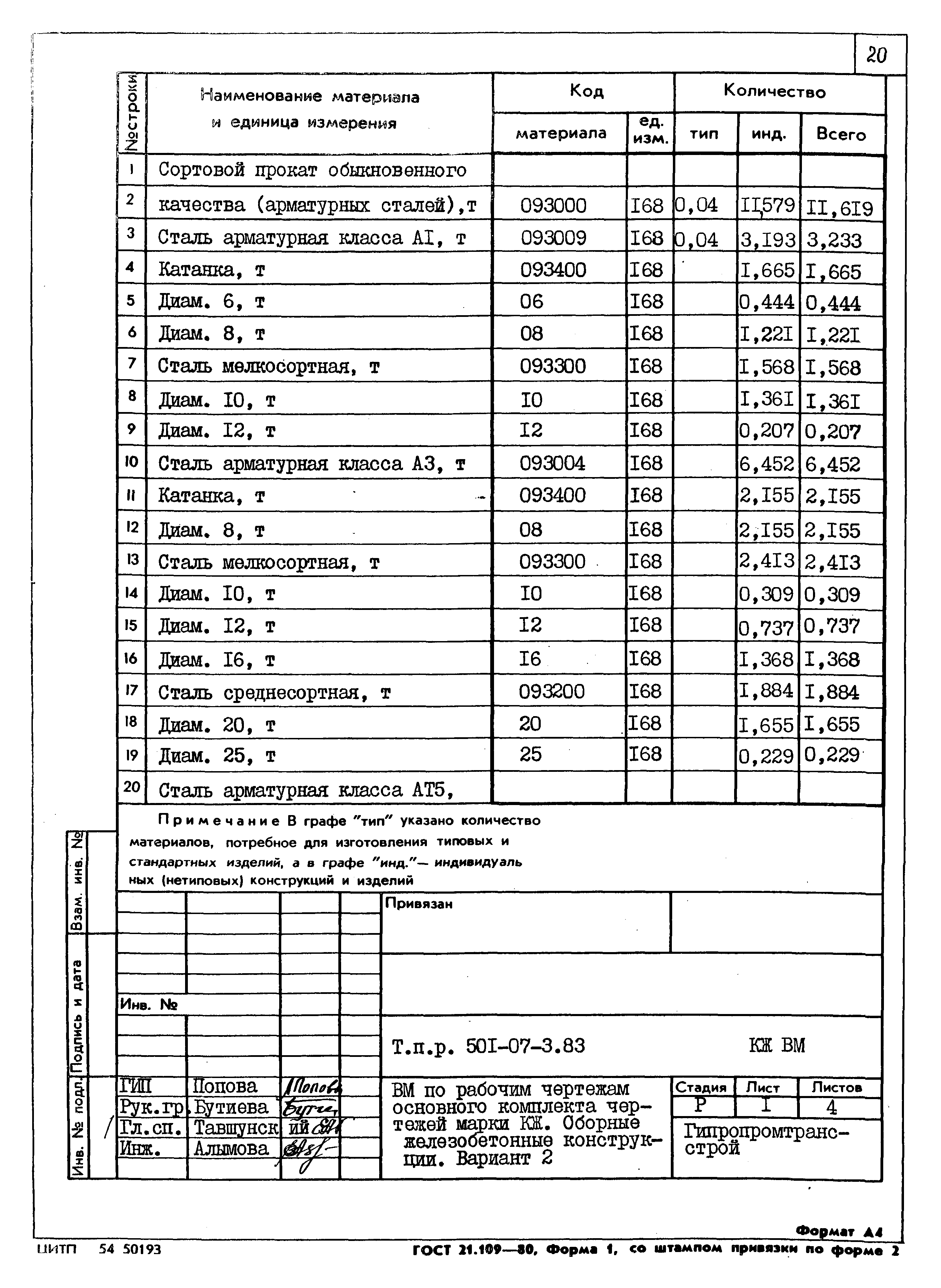 Типовые проектные решения 501-07-3.83