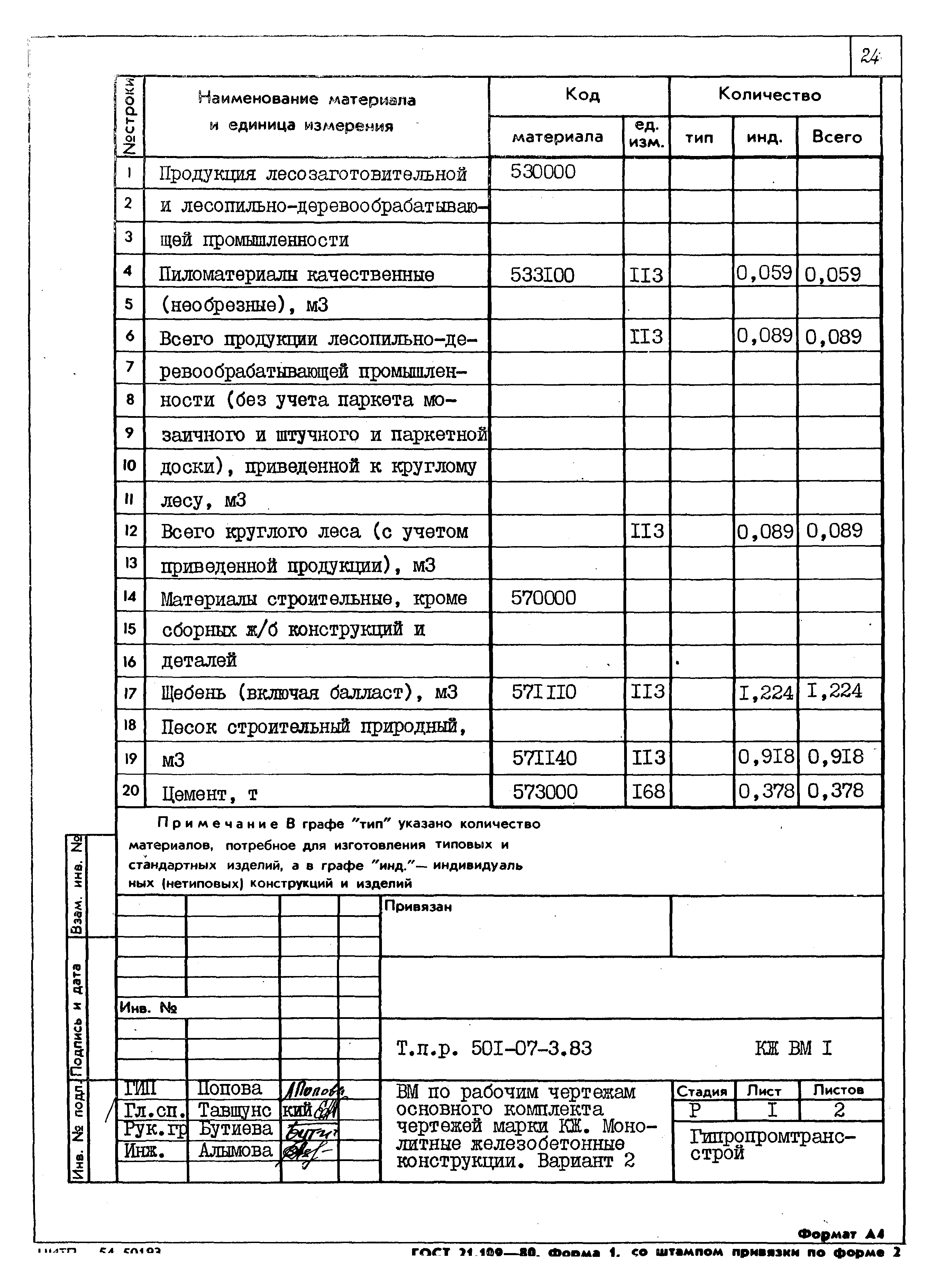 Типовые проектные решения 501-07-3.83