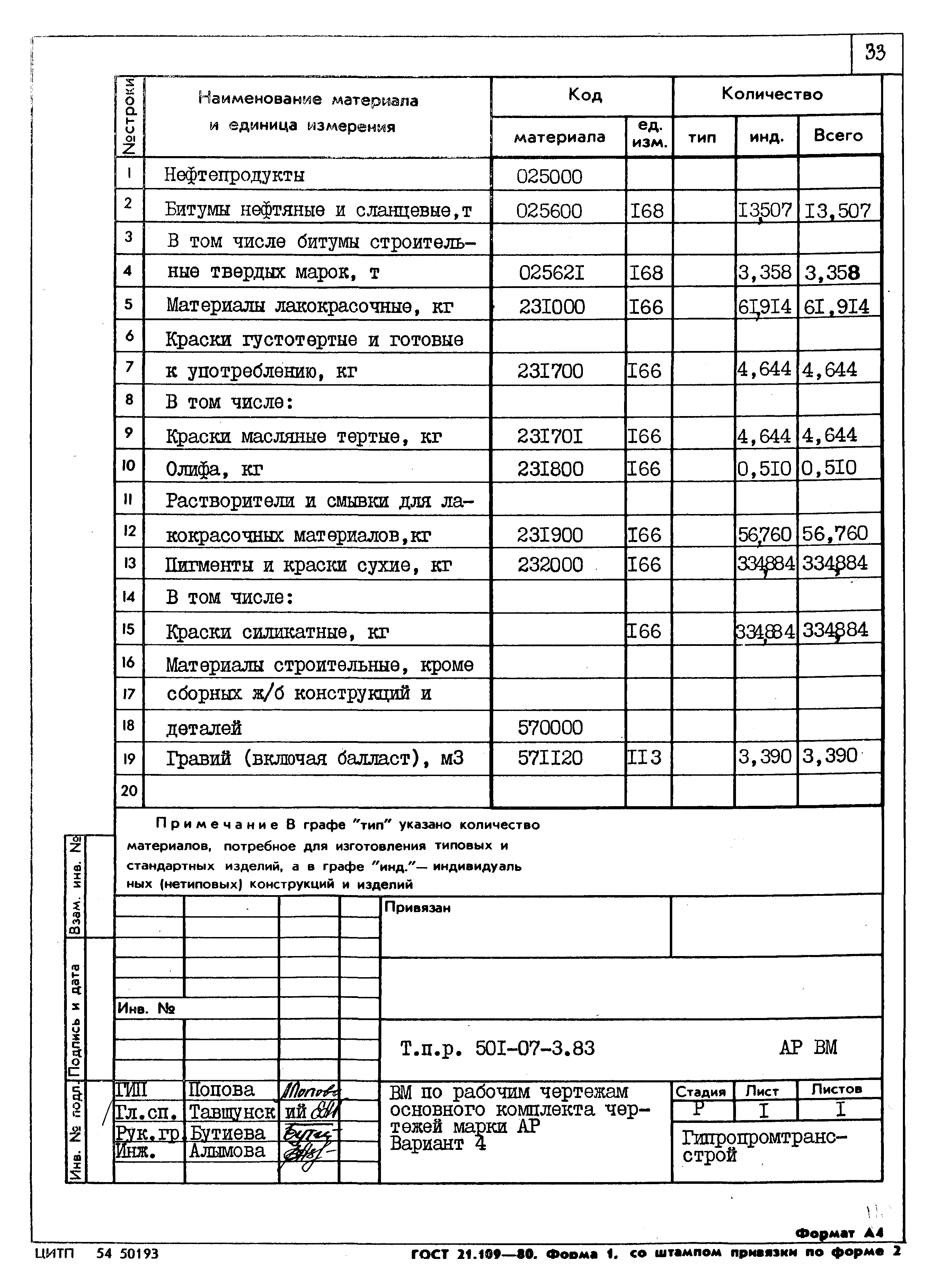 Типовые проектные решения 501-07-3.83