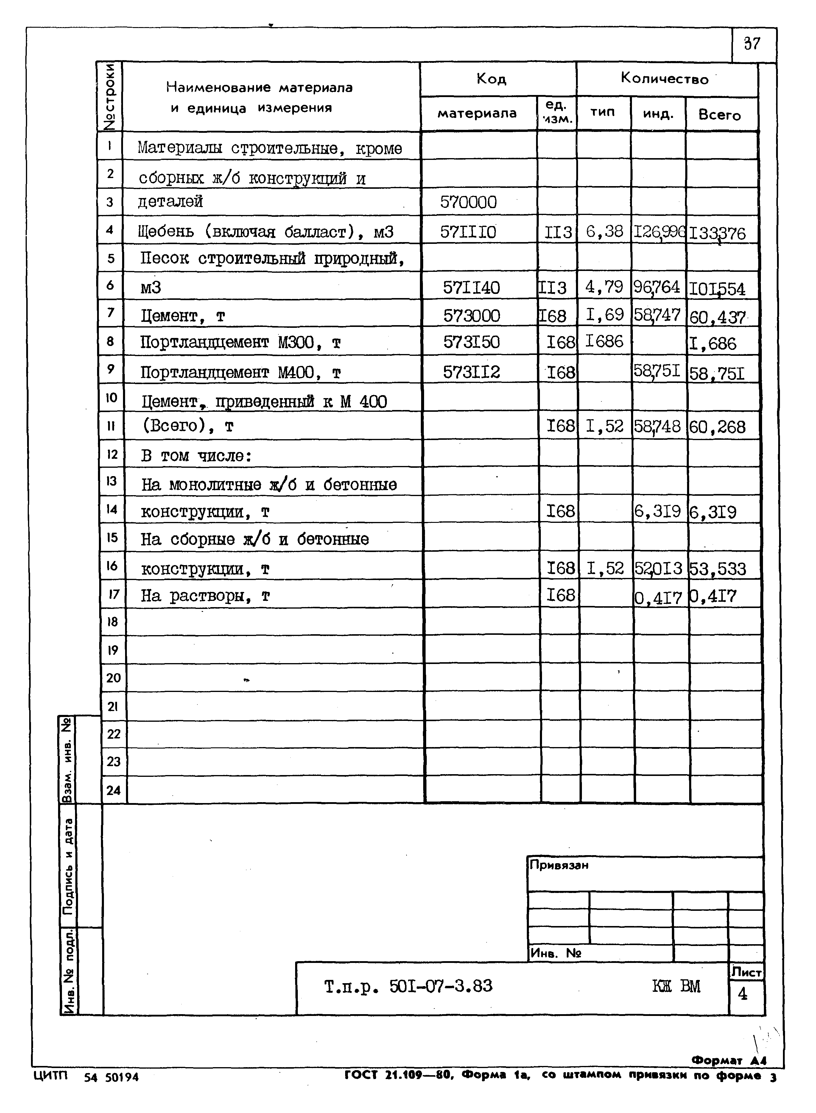 Типовые проектные решения 501-07-3.83