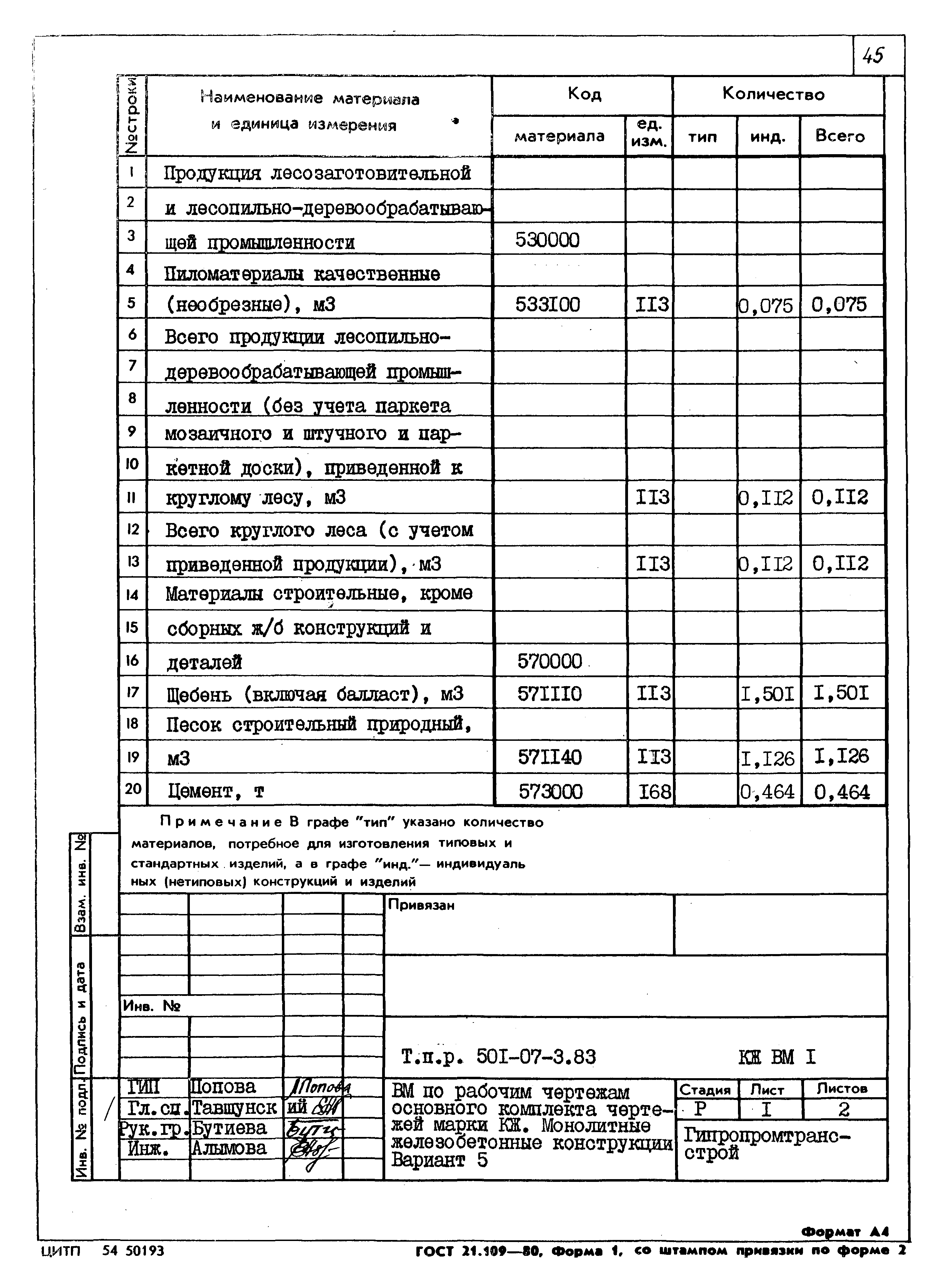 Типовые проектные решения 501-07-3.83