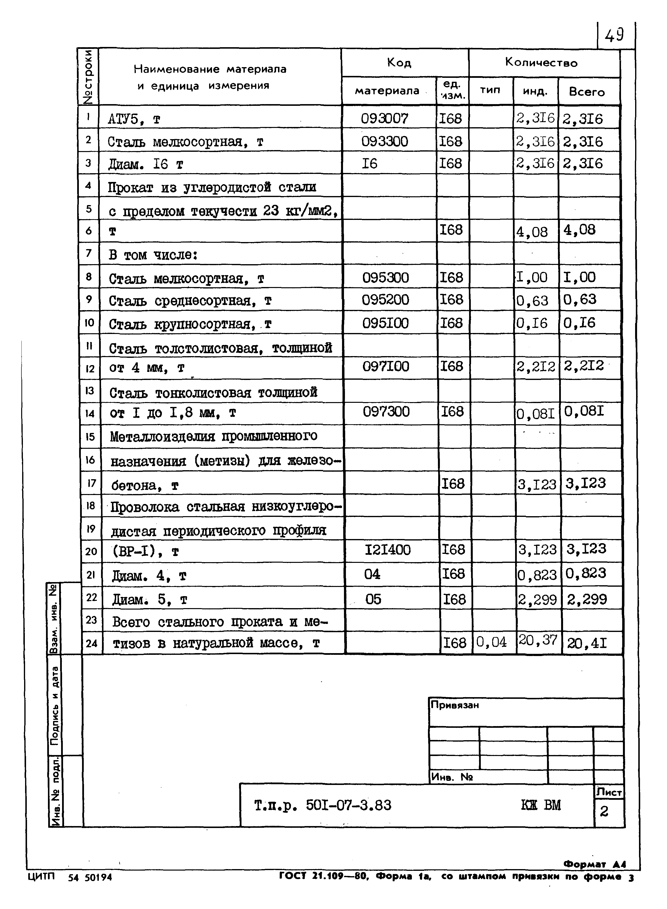 Типовые проектные решения 501-07-3.83