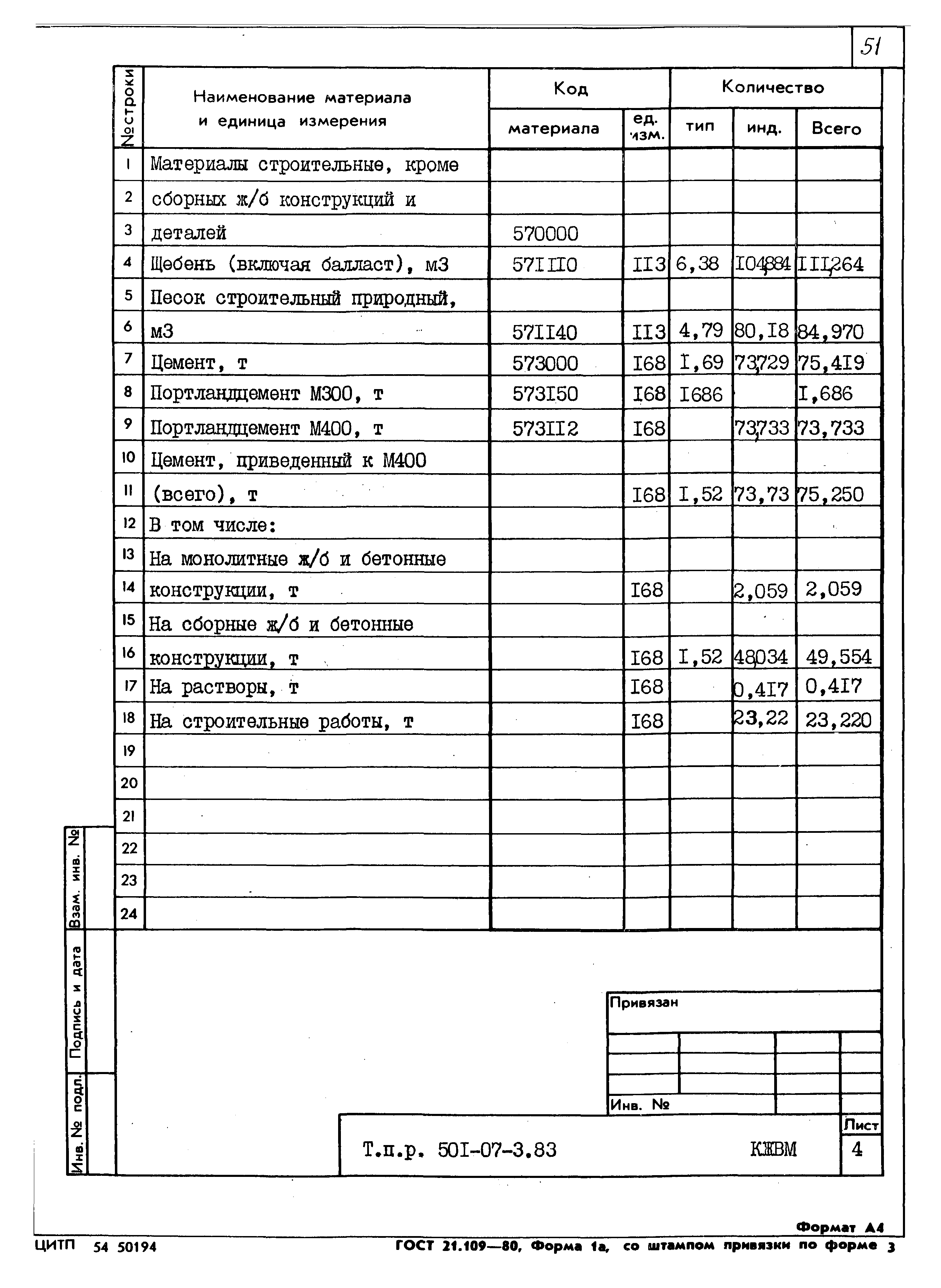 Типовые проектные решения 501-07-3.83