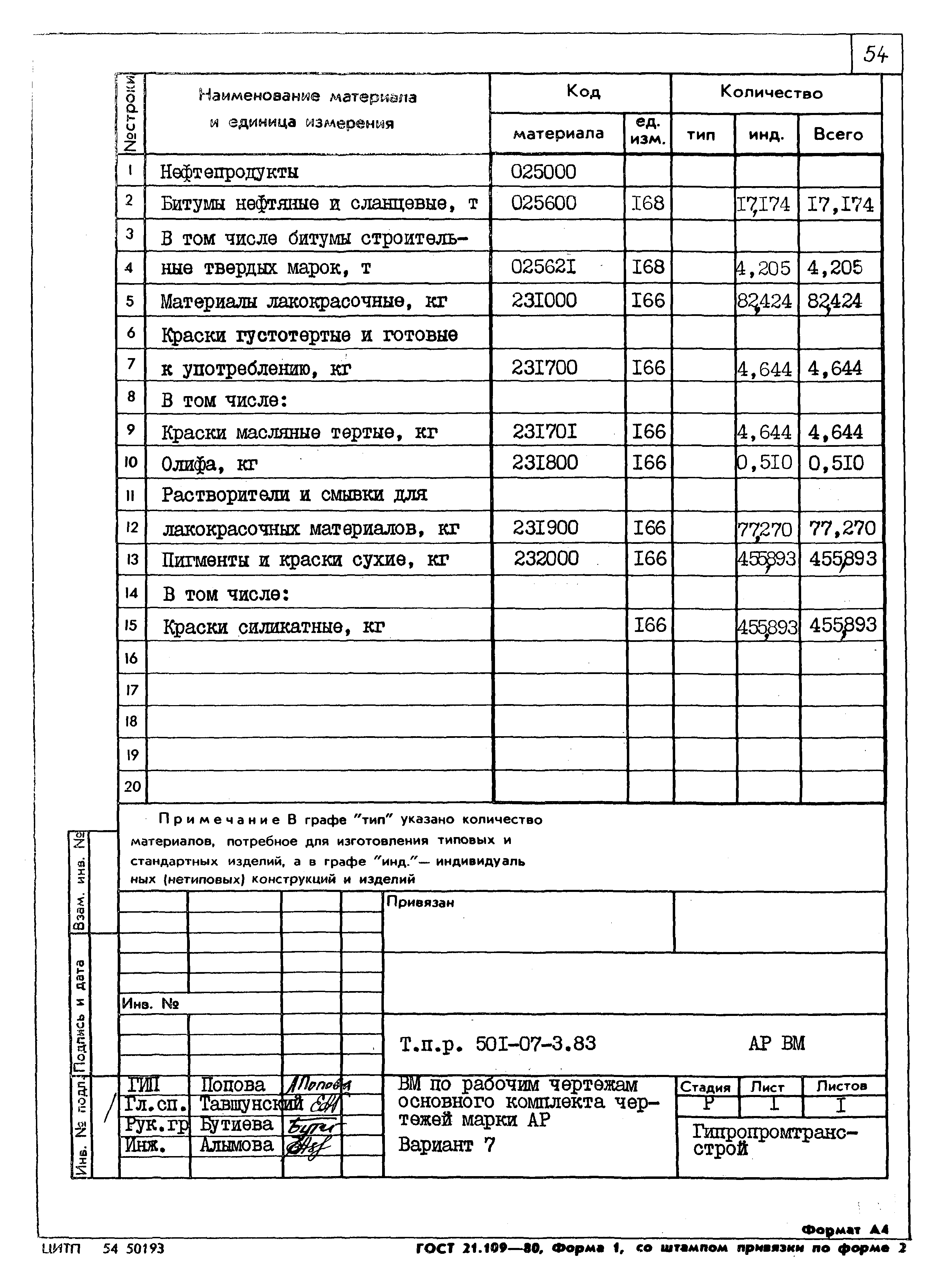 Типовые проектные решения 501-07-3.83