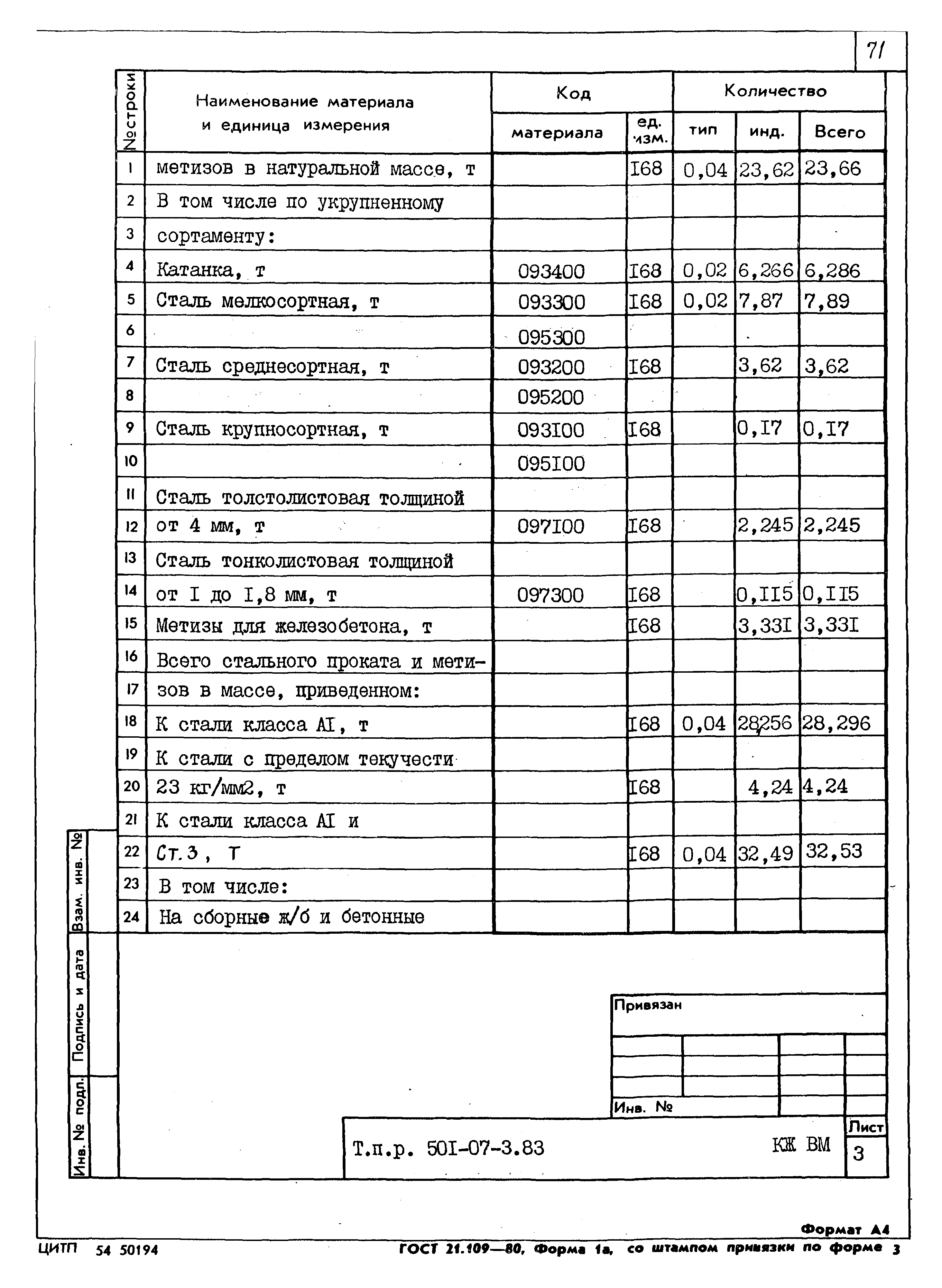 Типовые проектные решения 501-07-3.83