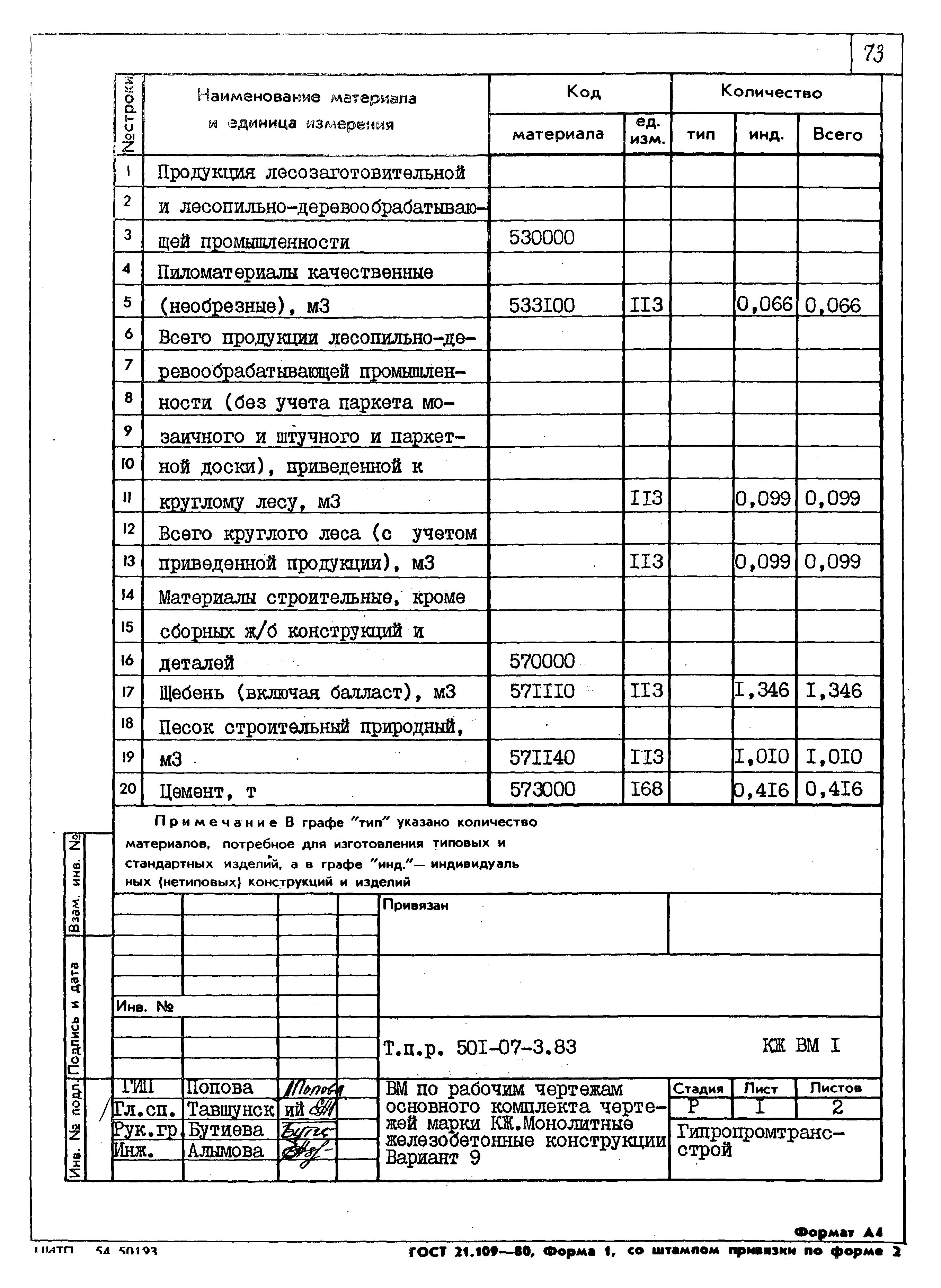 Типовые проектные решения 501-07-3.83