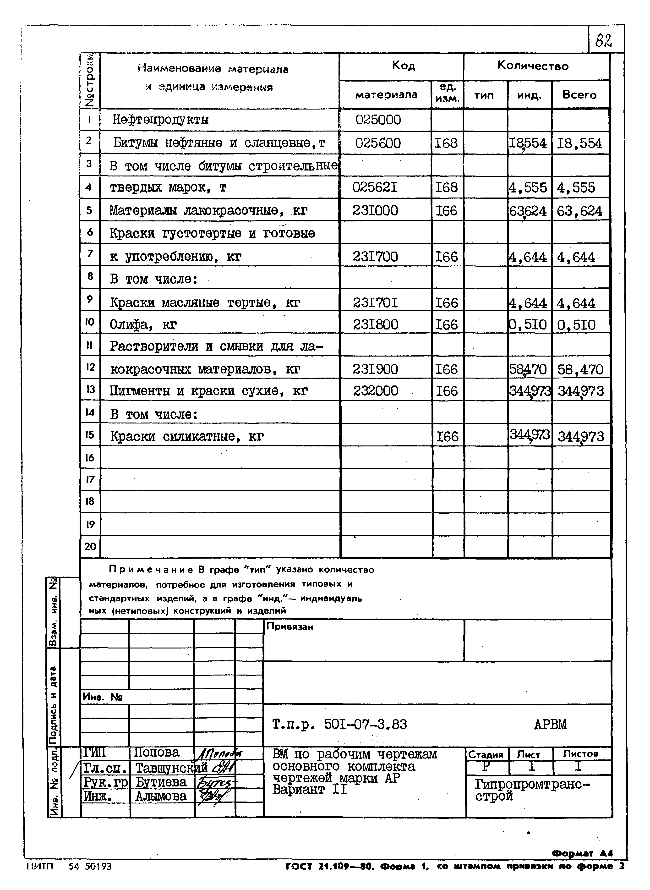 Типовые проектные решения 501-07-3.83