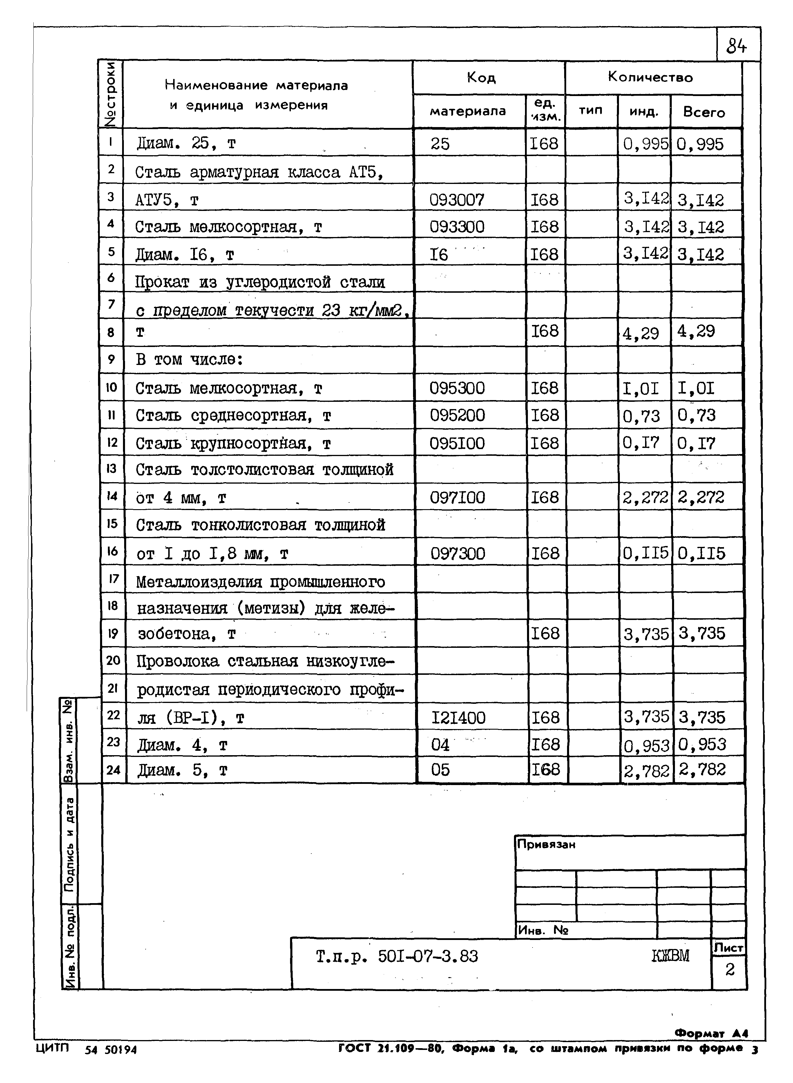 Типовые проектные решения 501-07-3.83