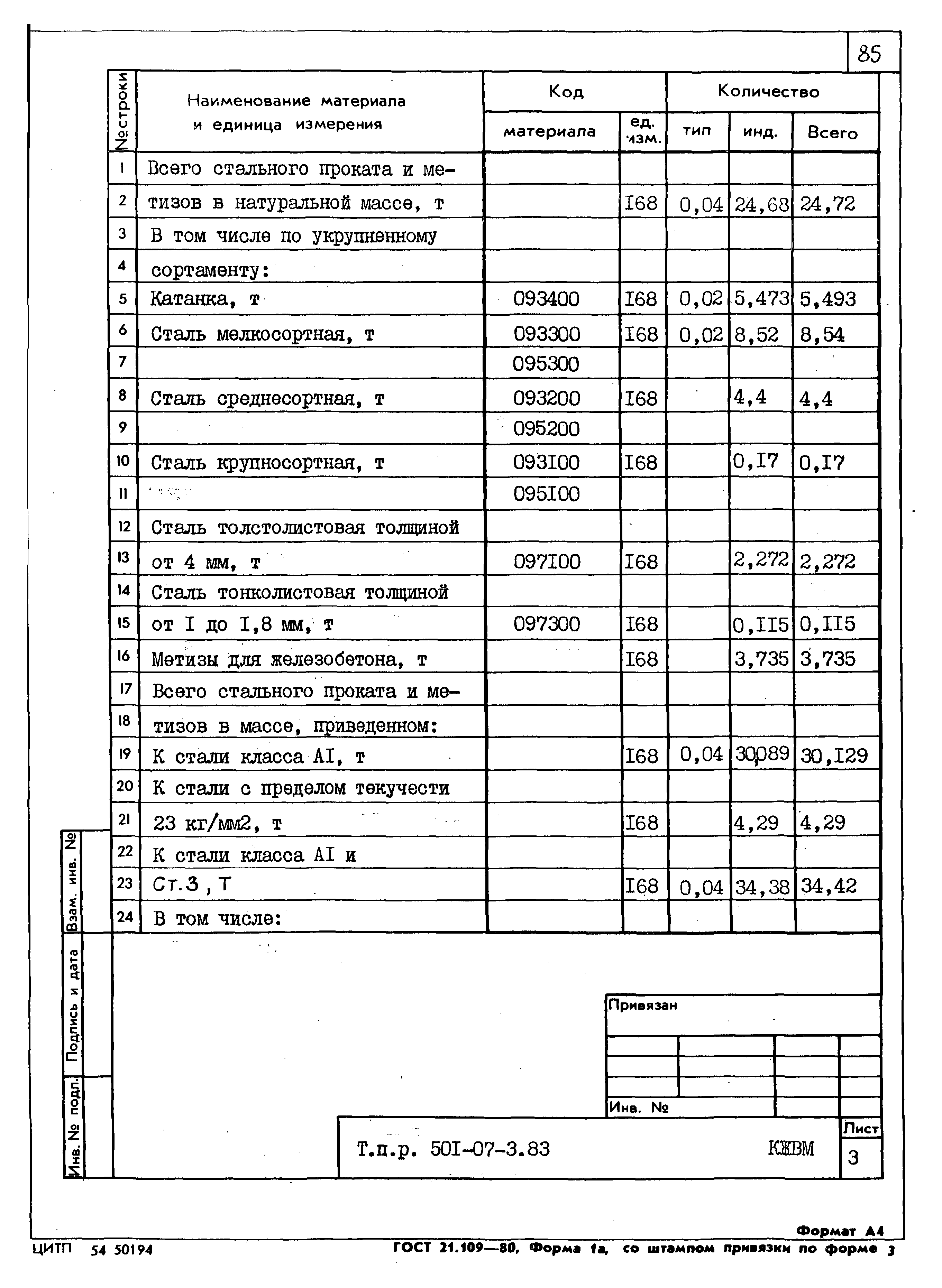 Типовые проектные решения 501-07-3.83