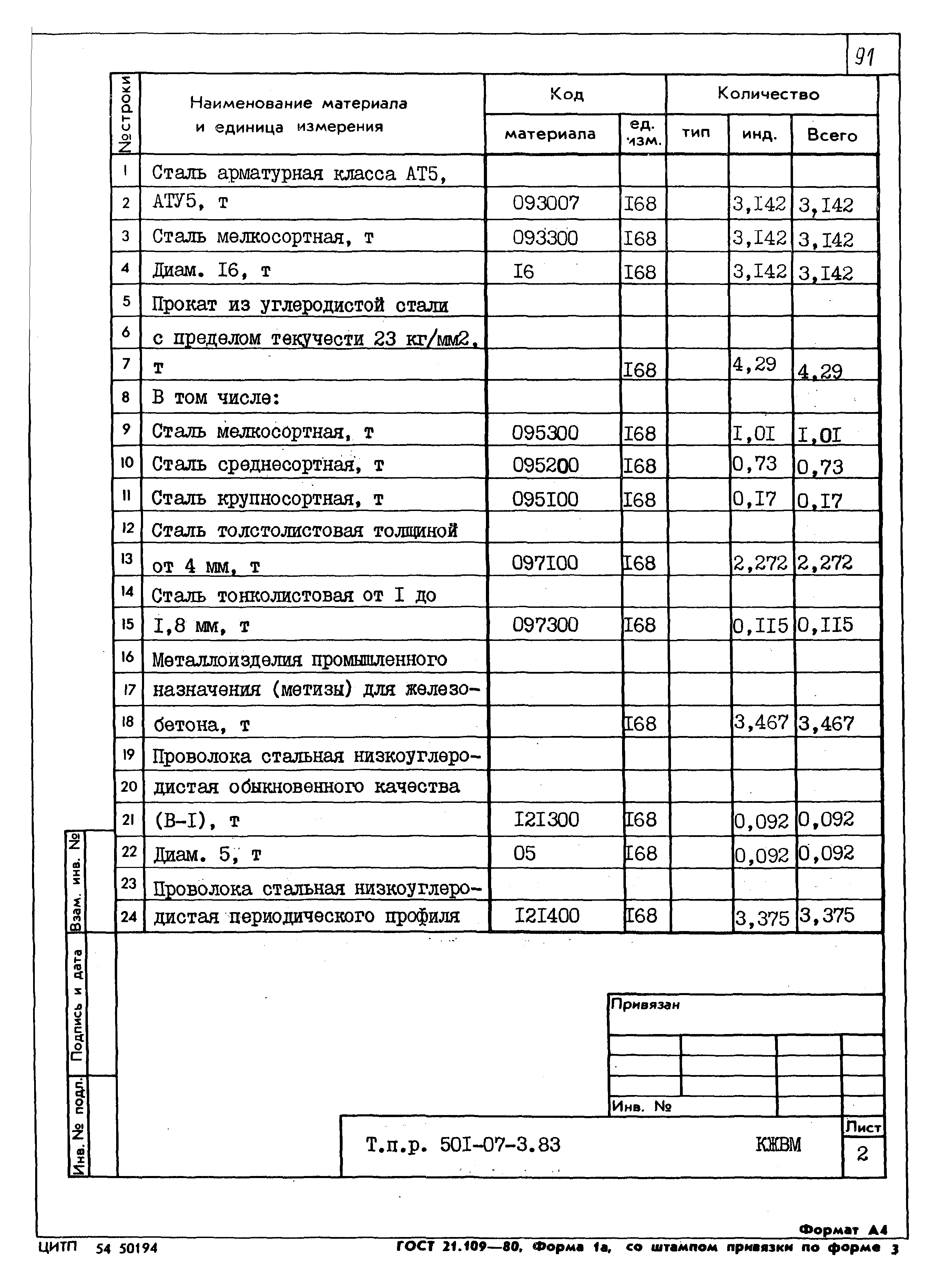 Типовые проектные решения 501-07-3.83