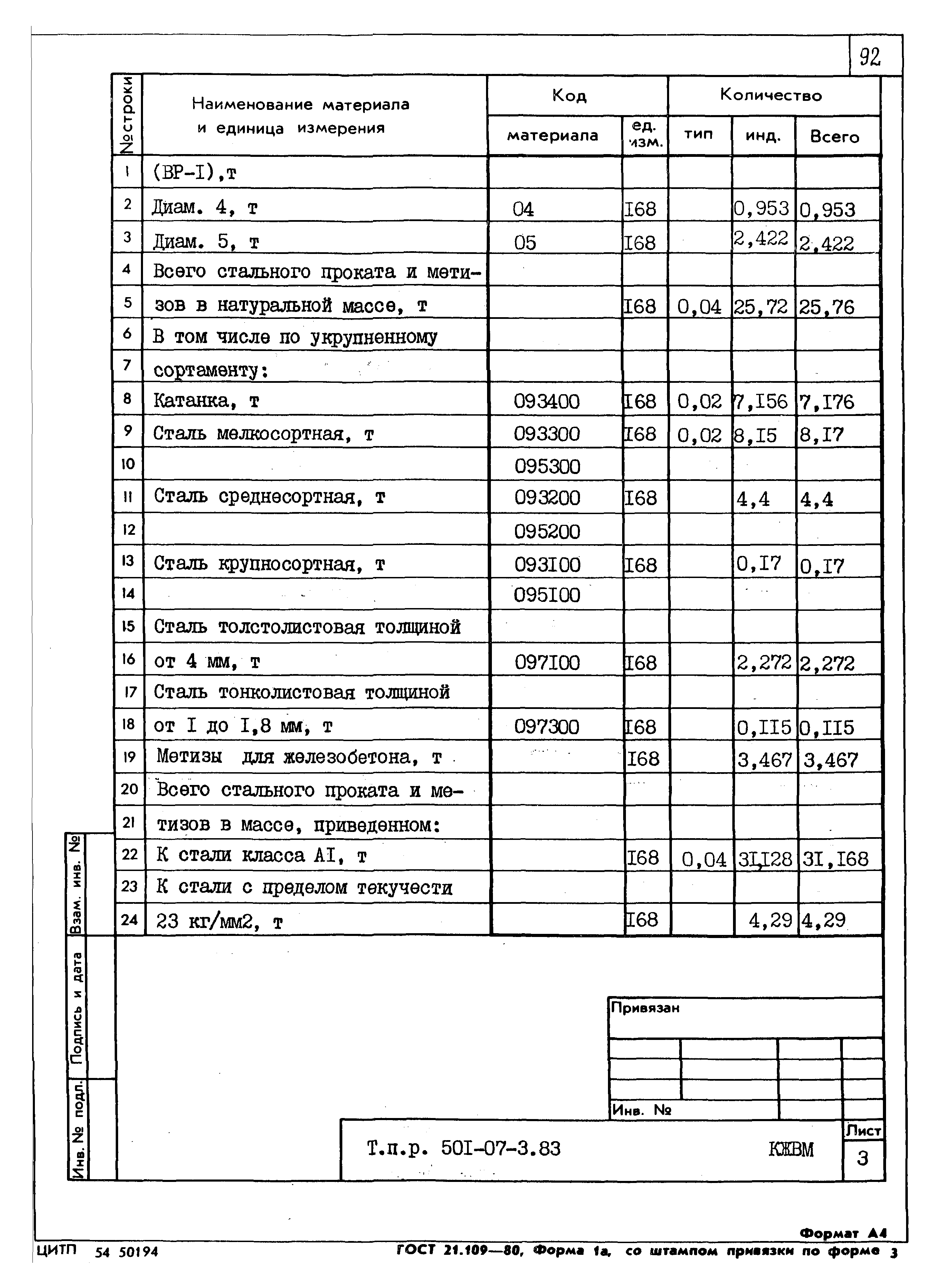 Типовые проектные решения 501-07-3.83