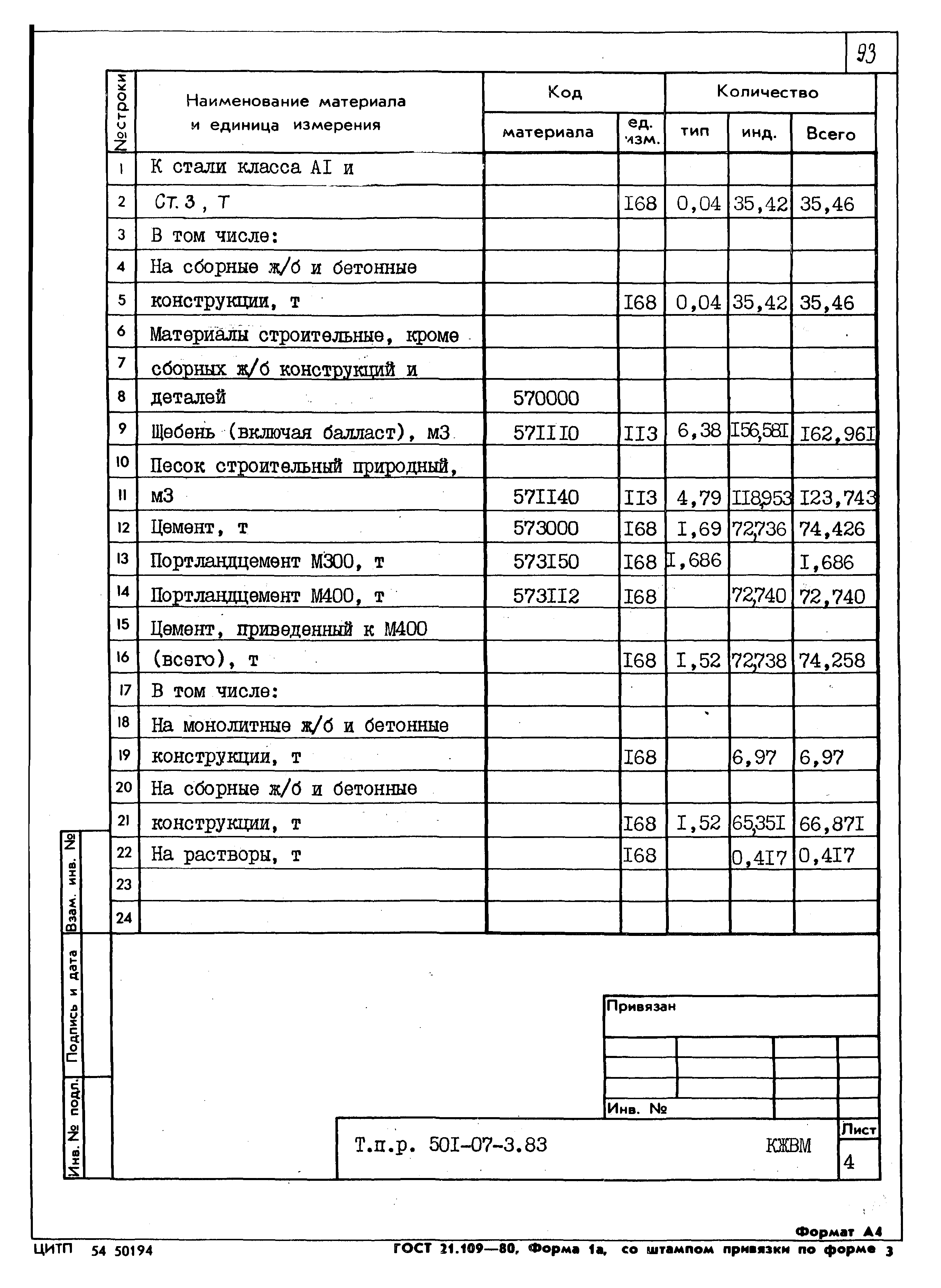 Типовые проектные решения 501-07-3.83