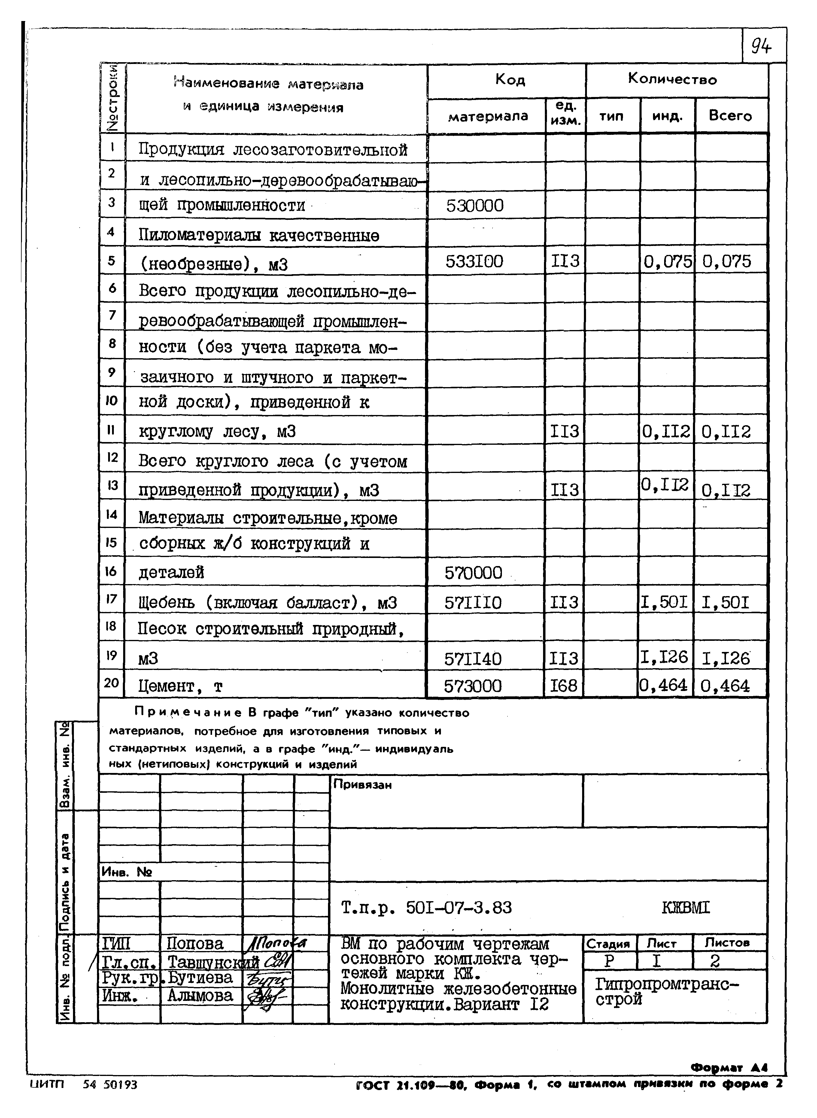 Типовые проектные решения 501-07-3.83