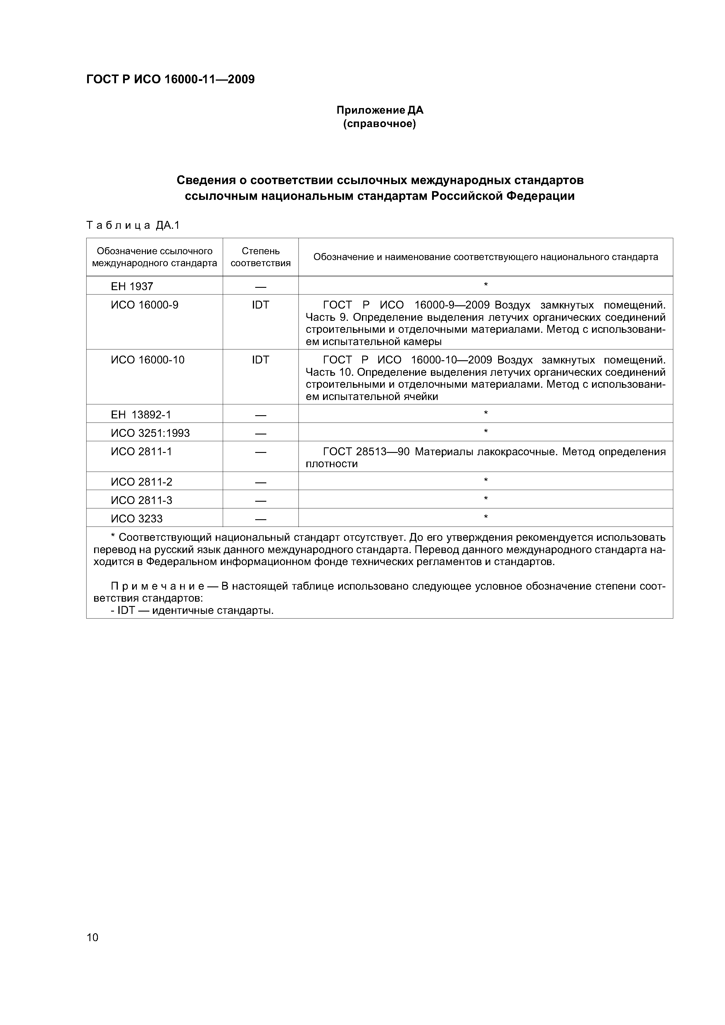 ГОСТ Р ИСО 16000-11-2009