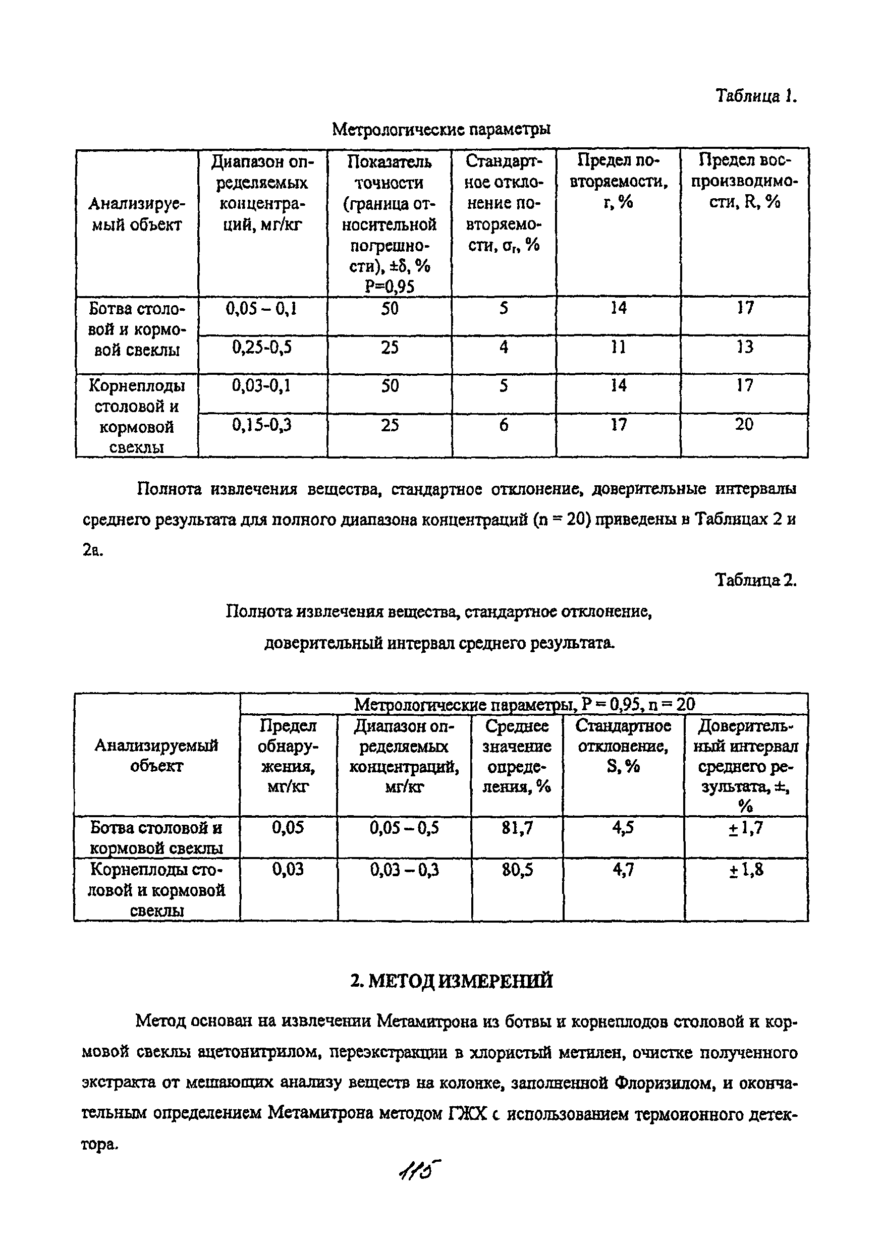 МУК 4.1.2169-07