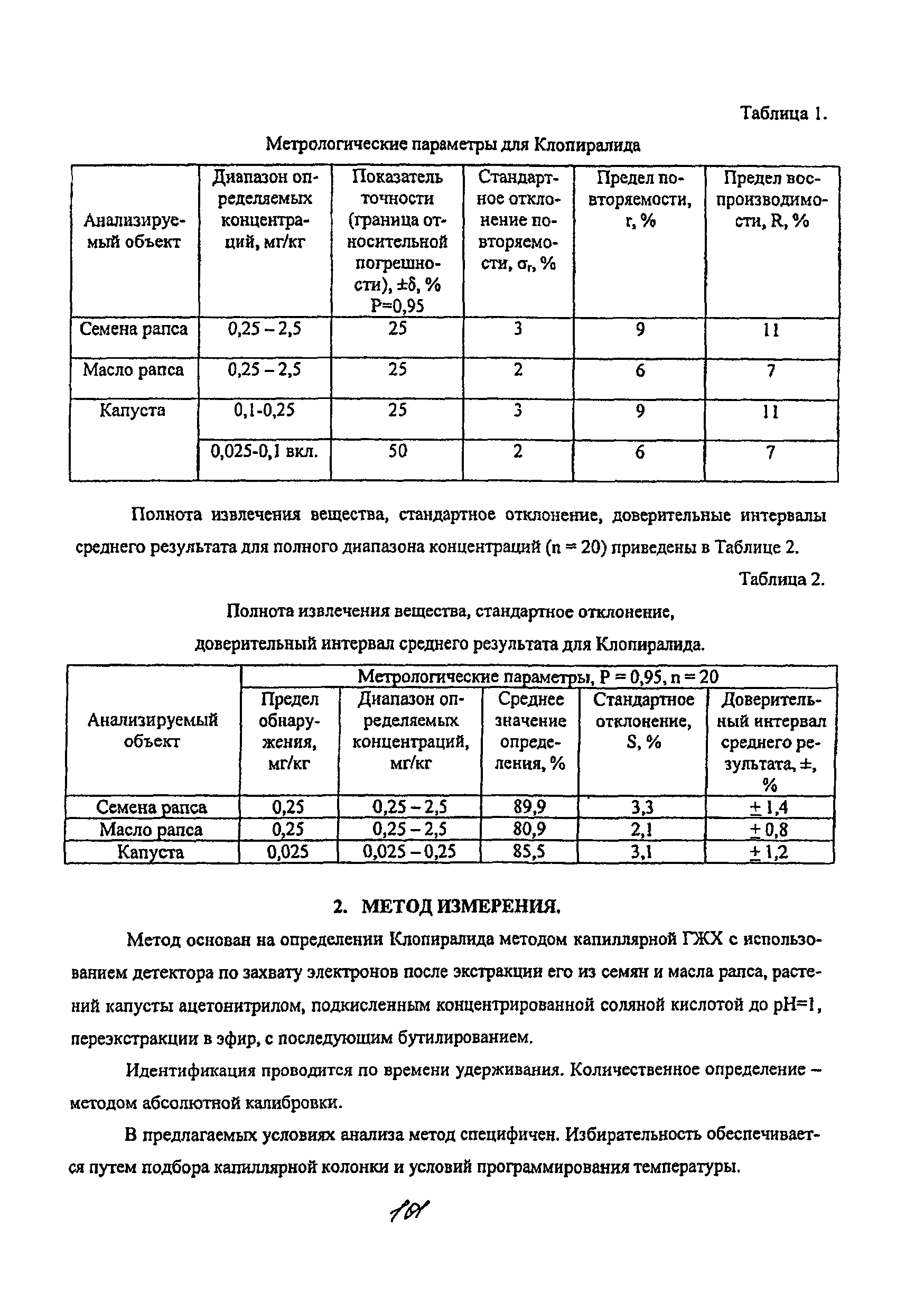 МУК 4.1.2168-07