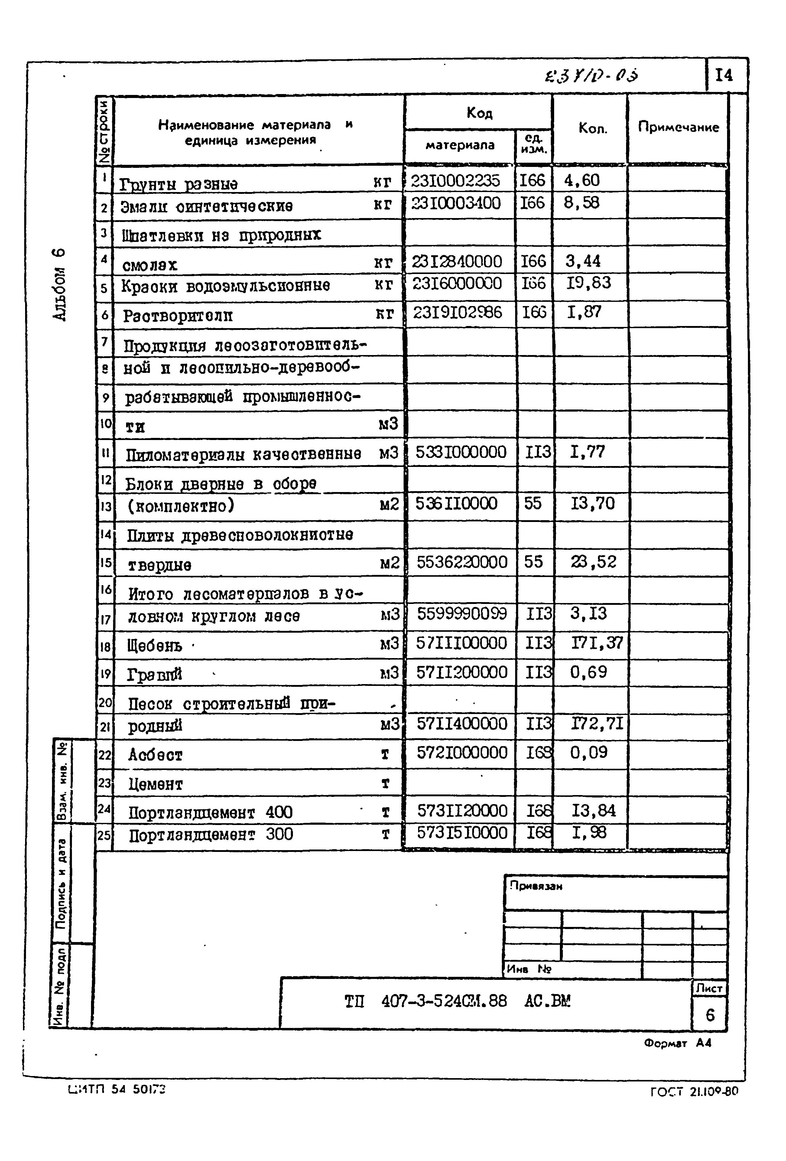 Типовой проект 407-3-524см.88