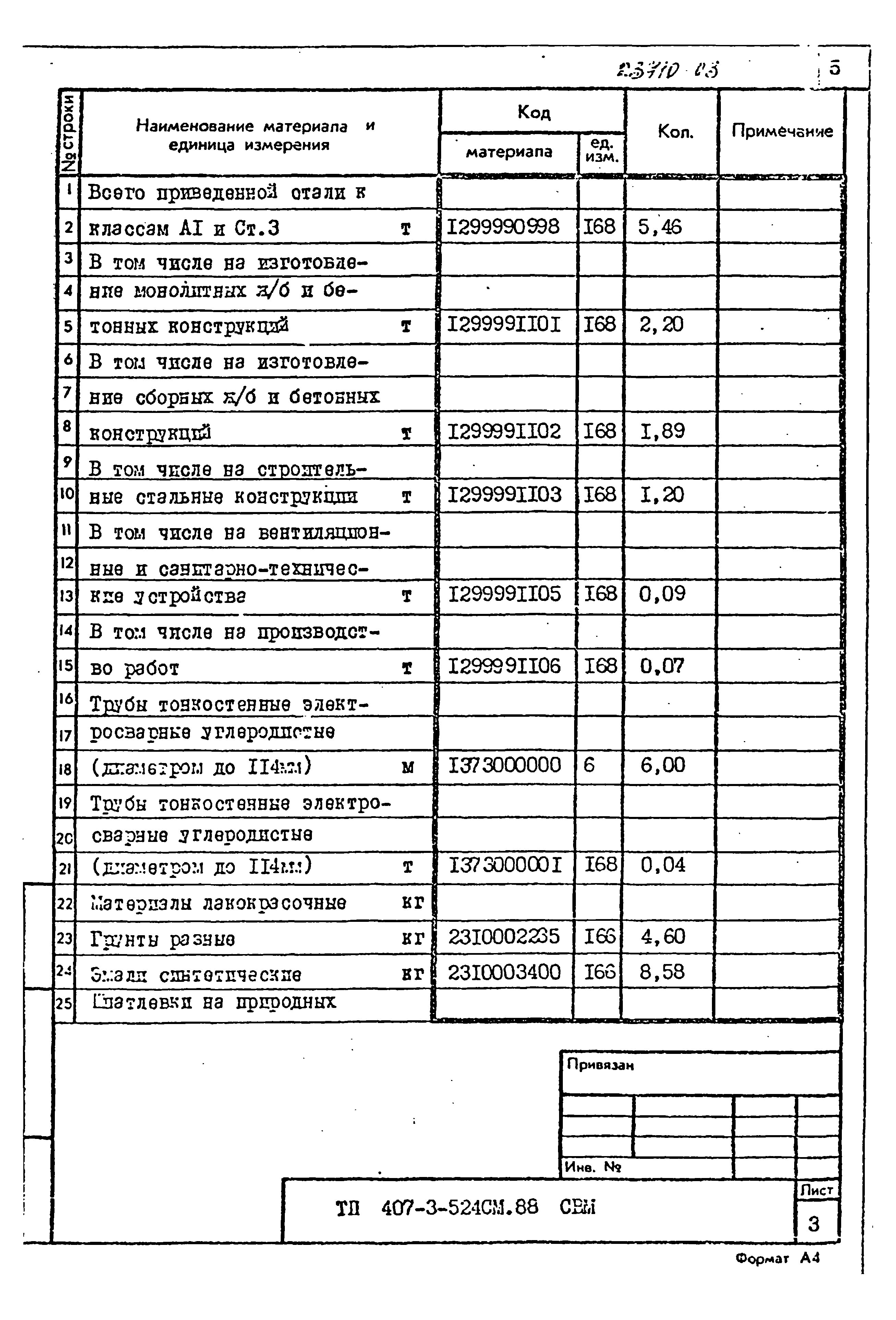 Типовой проект 407-3-524см.88