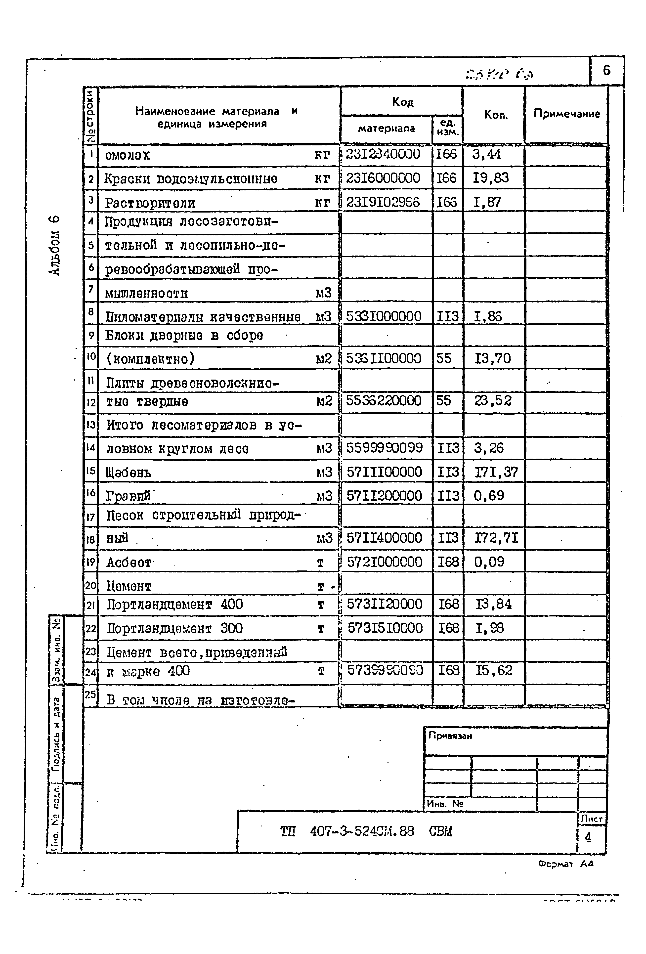 Типовой проект 407-3-524см.88