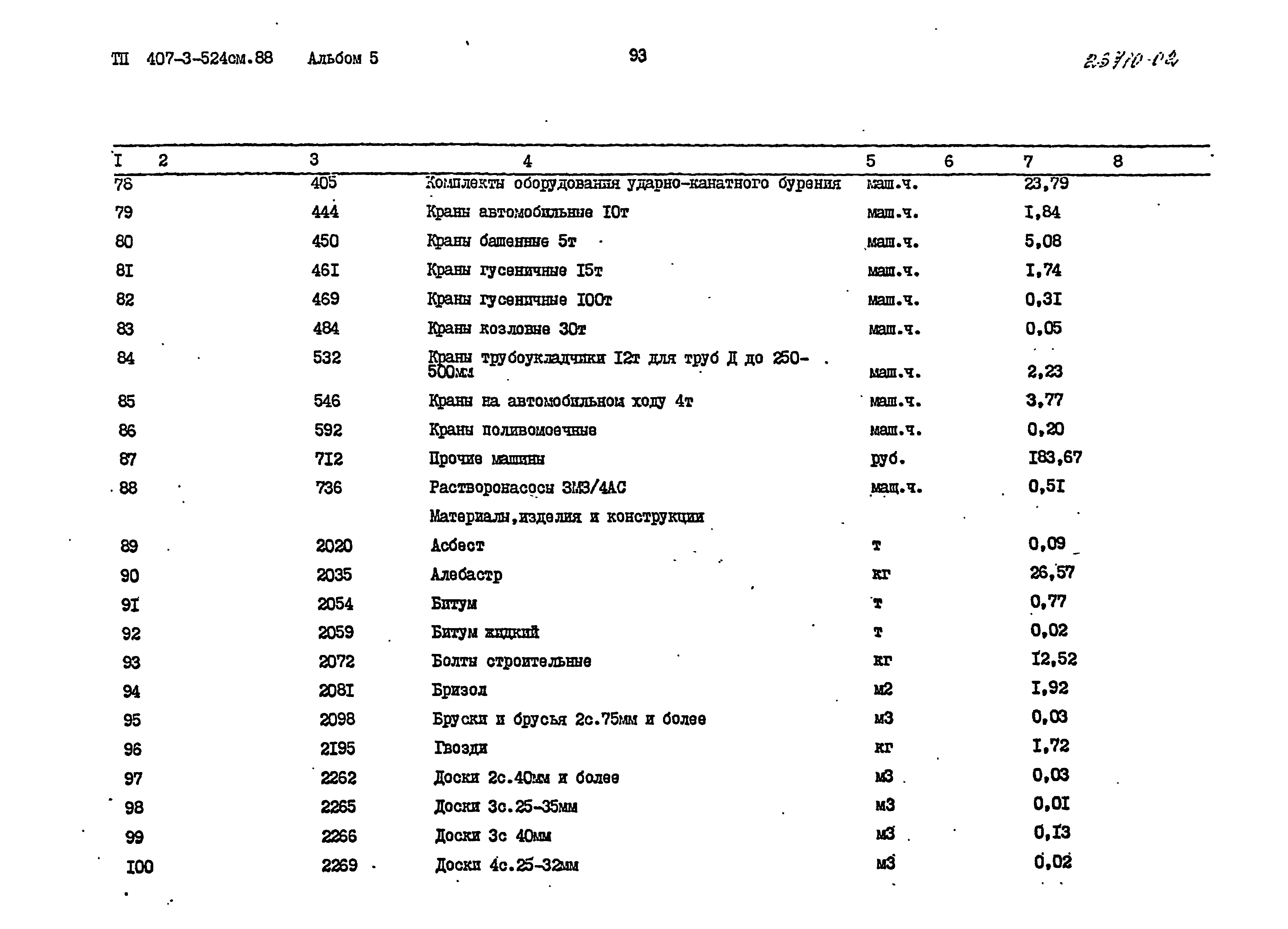 Типовой проект 407-3-524см.88