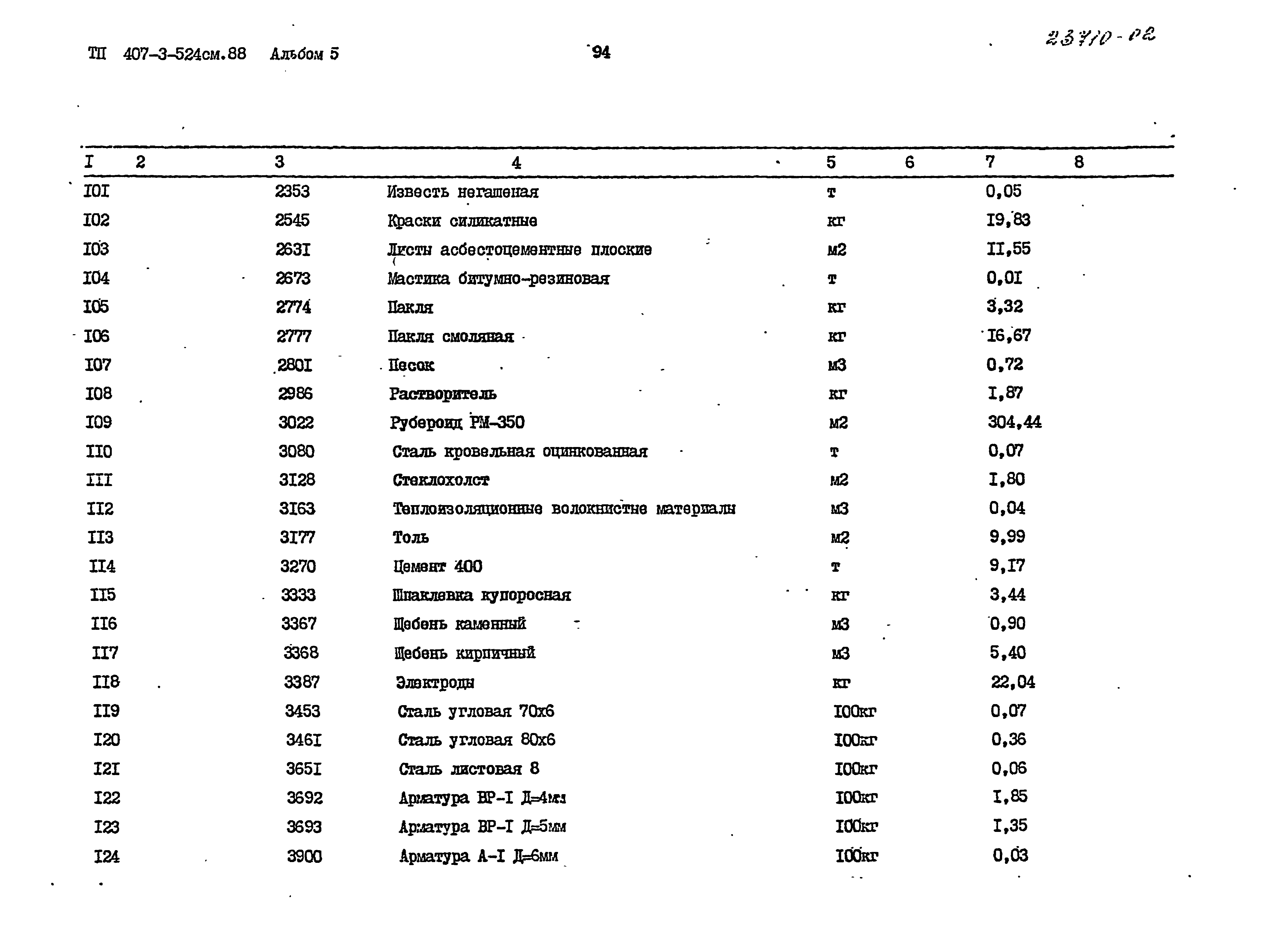 Типовой проект 407-3-524см.88