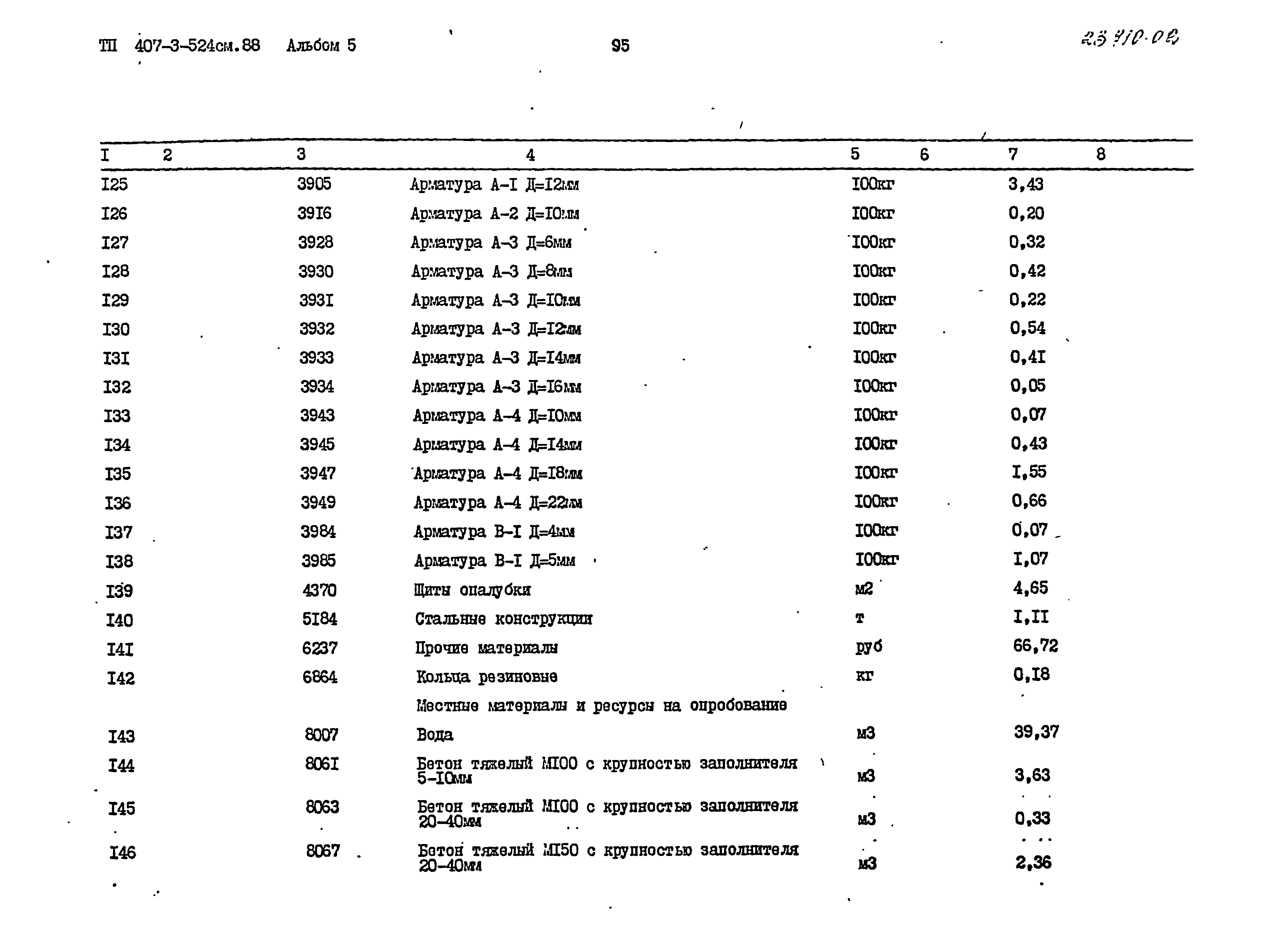 Типовой проект 407-3-524см.88