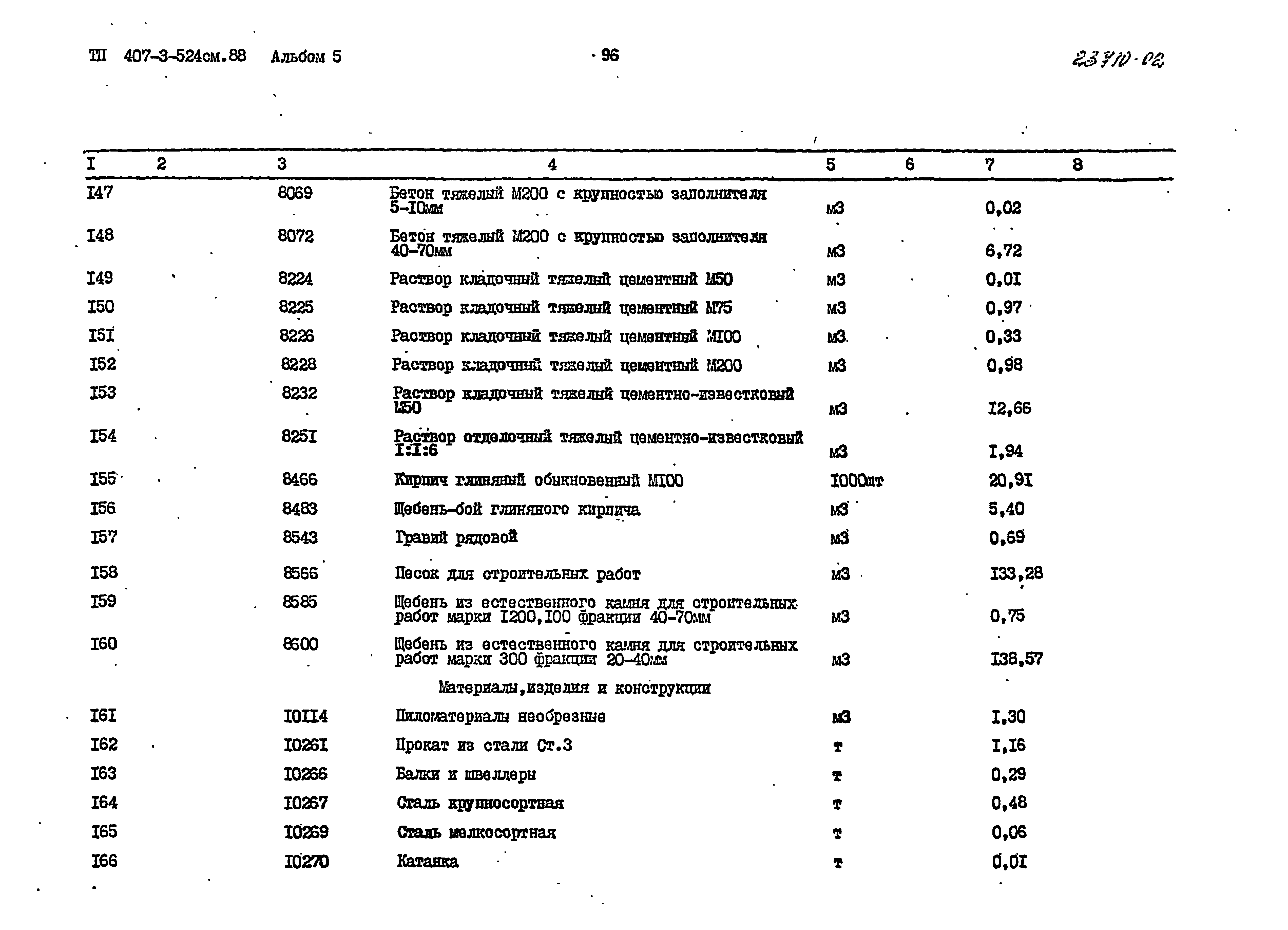 Типовой проект 407-3-524см.88