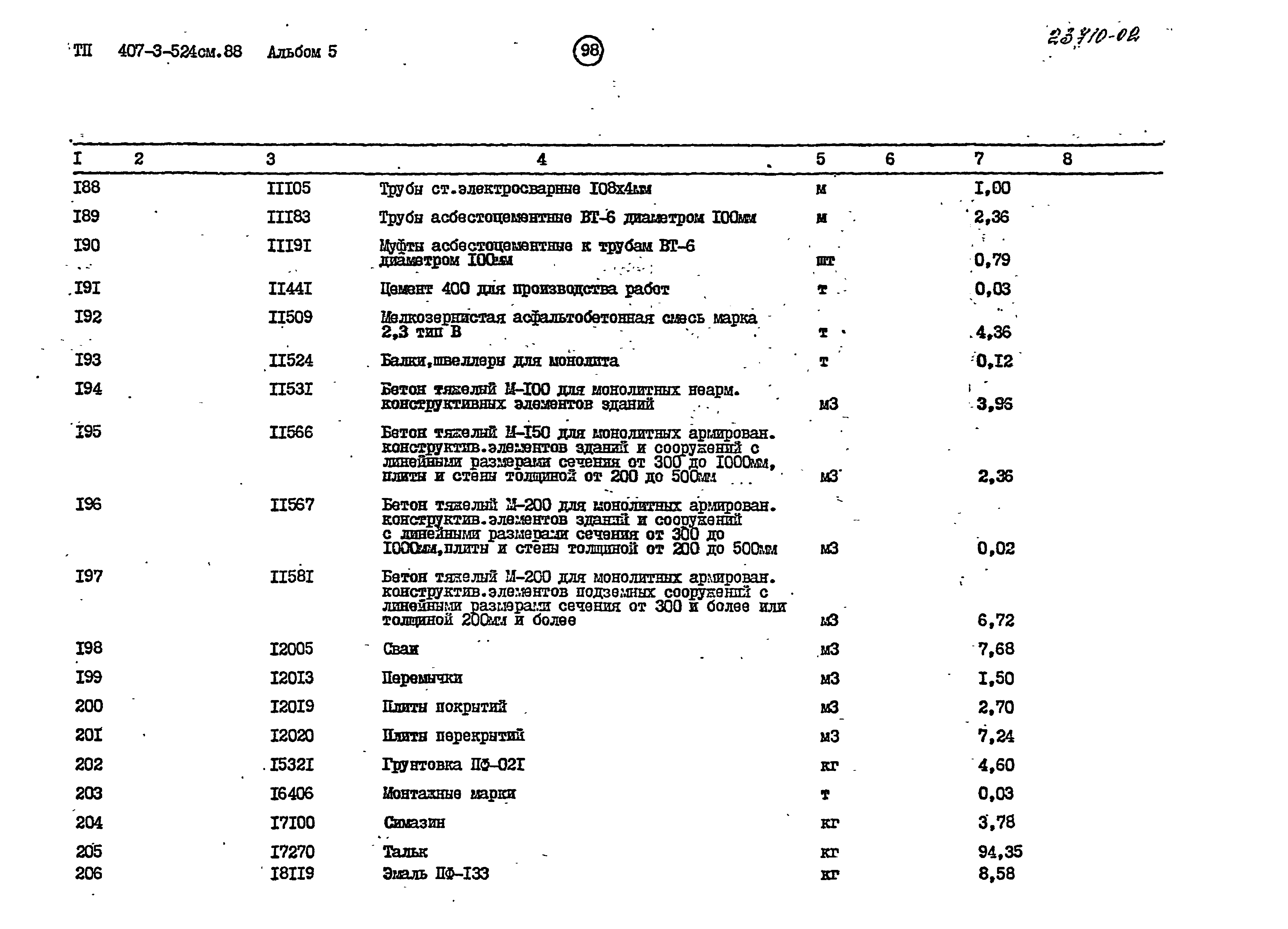 Типовой проект 407-3-524см.88