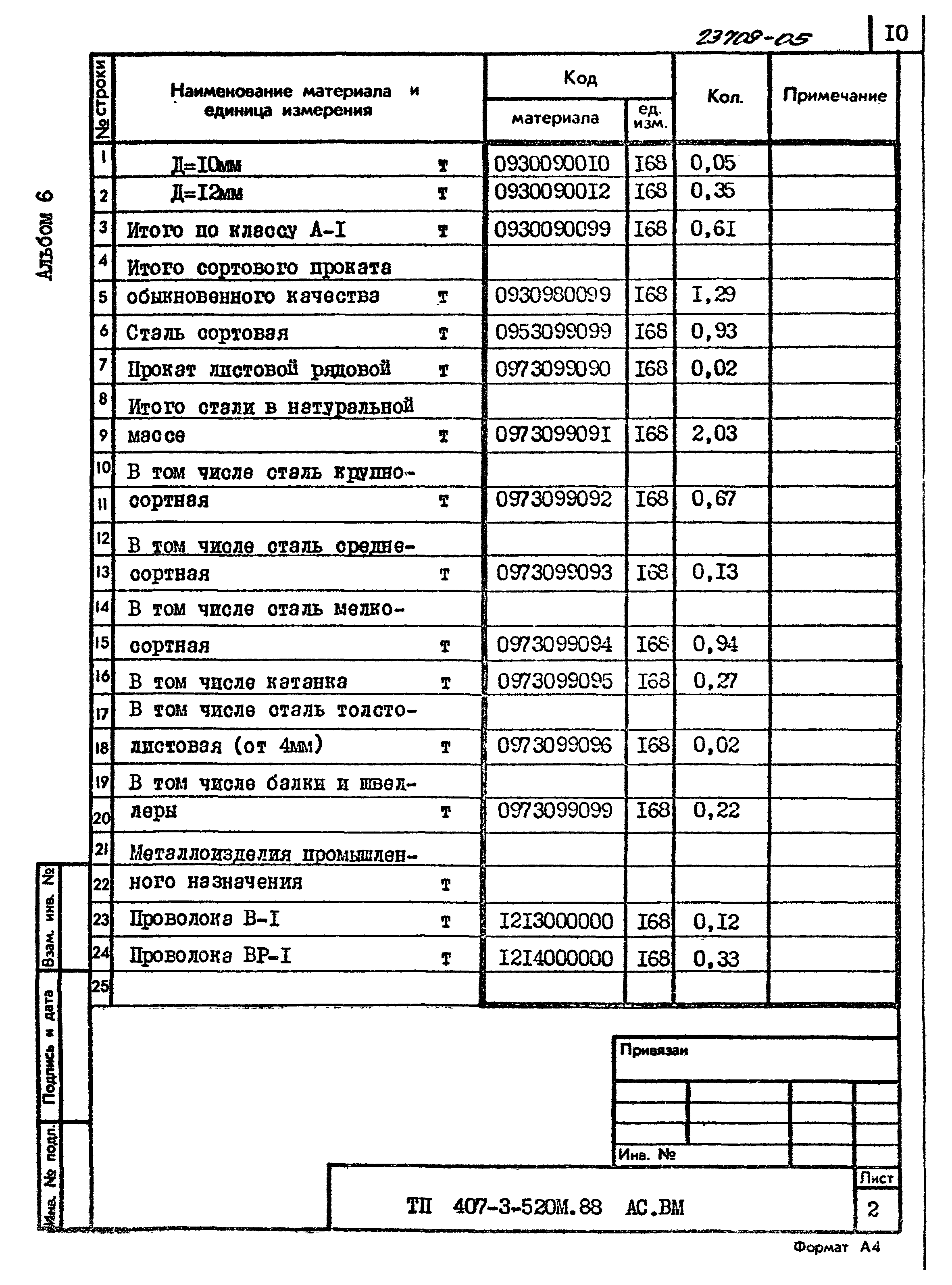 Типовой проект 407-3-520м.88