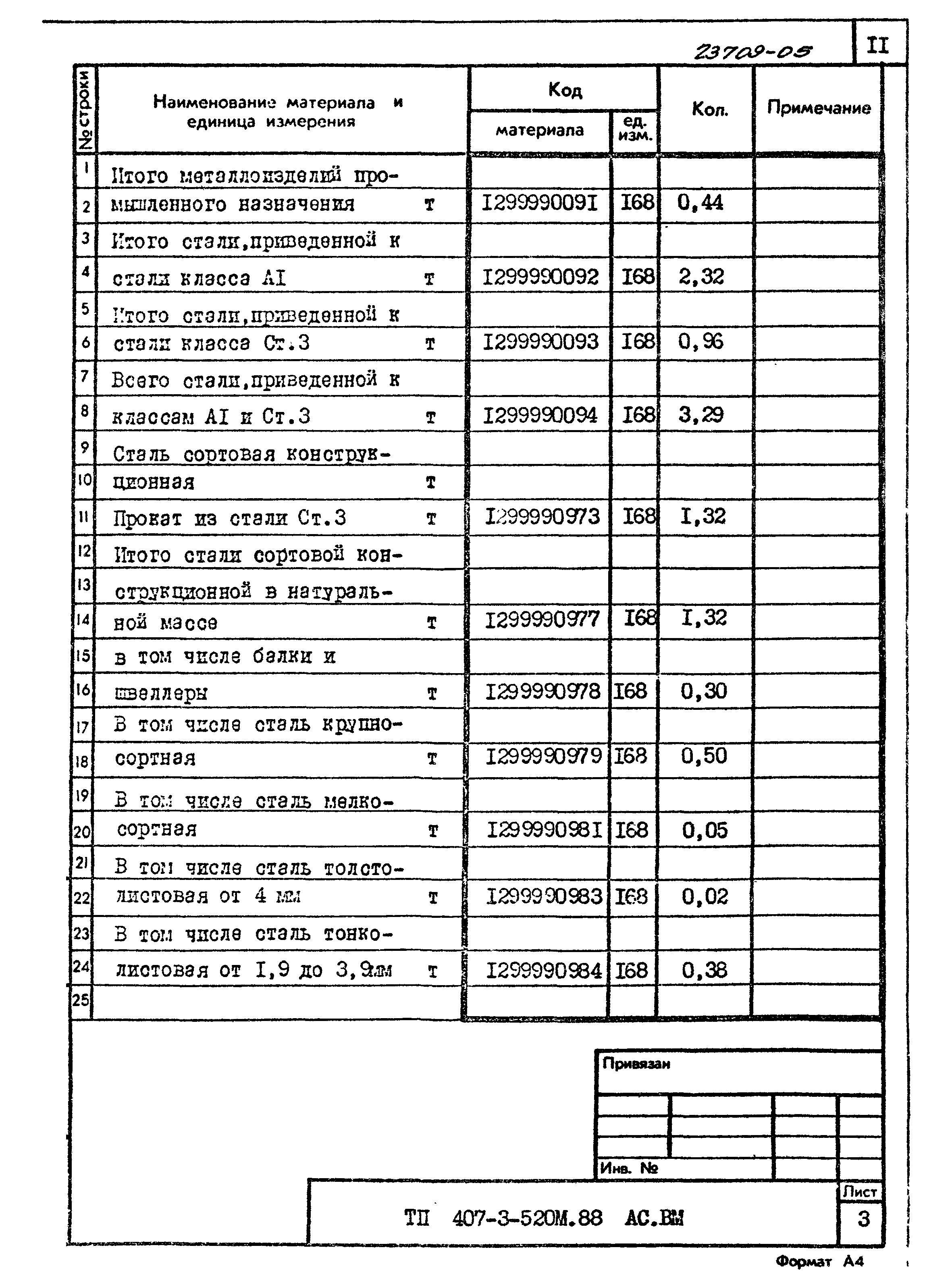 Типовой проект 407-3-520м.88