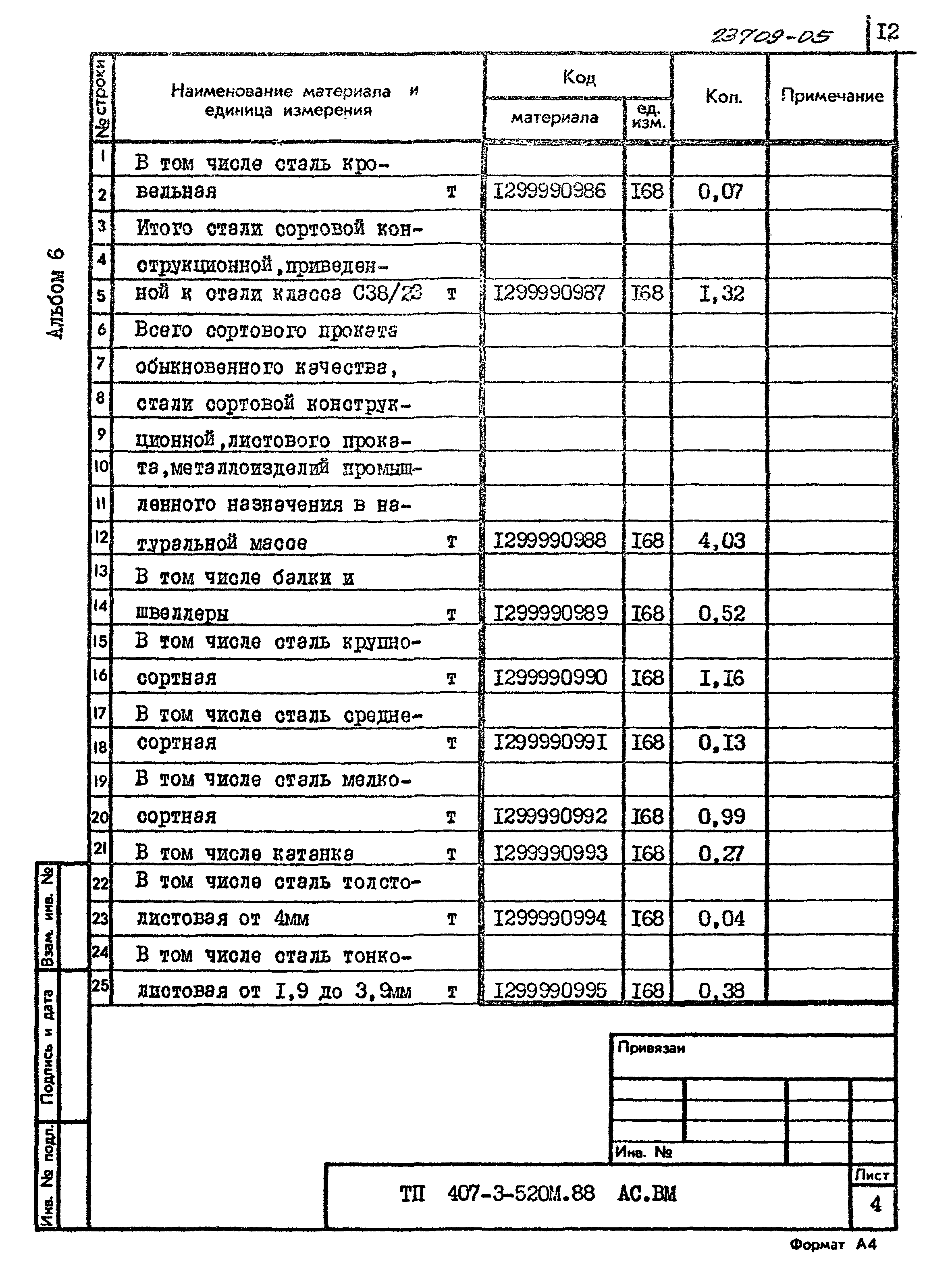 Типовой проект 407-3-520м.88