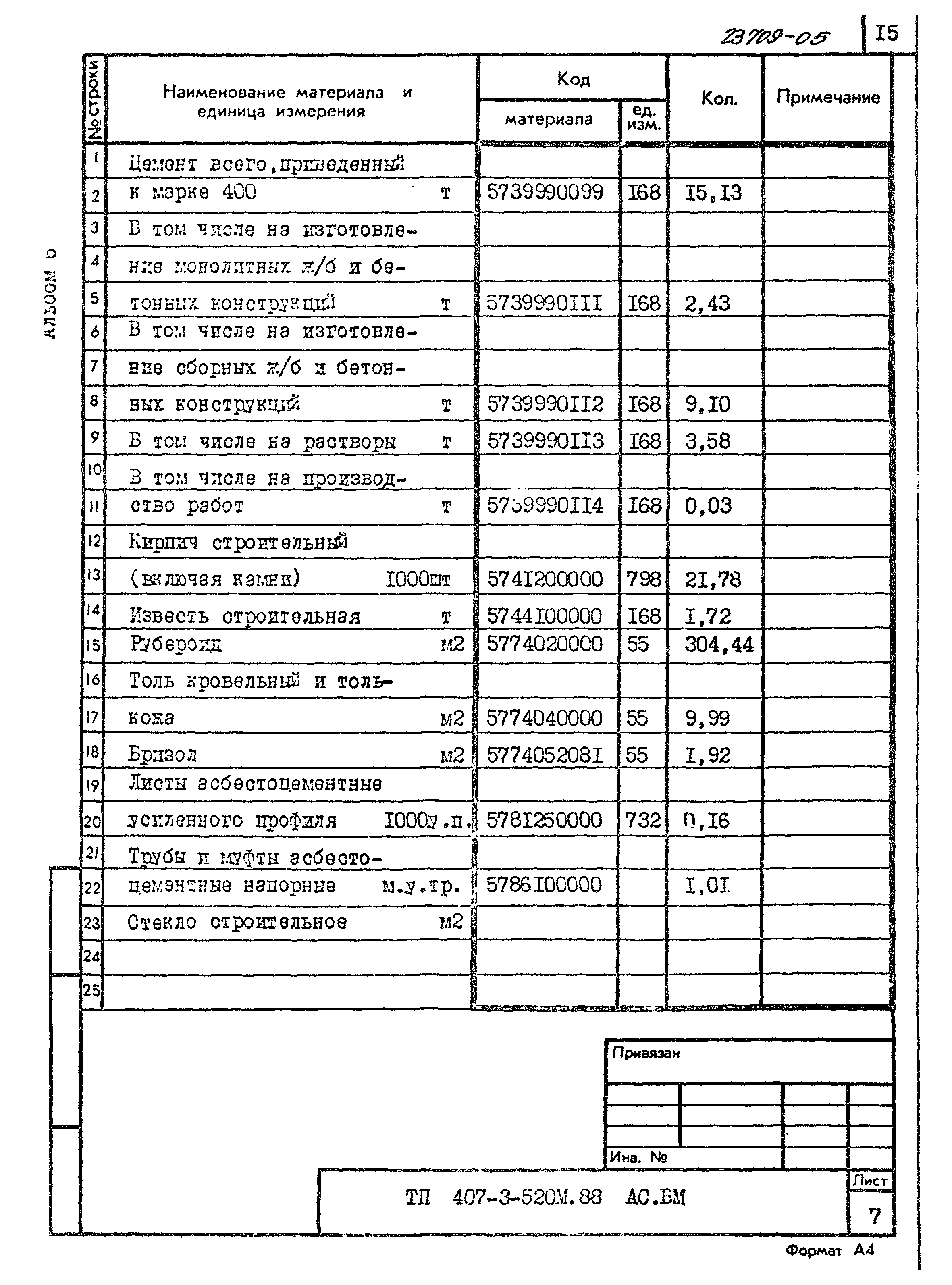 Типовой проект 407-3-520м.88