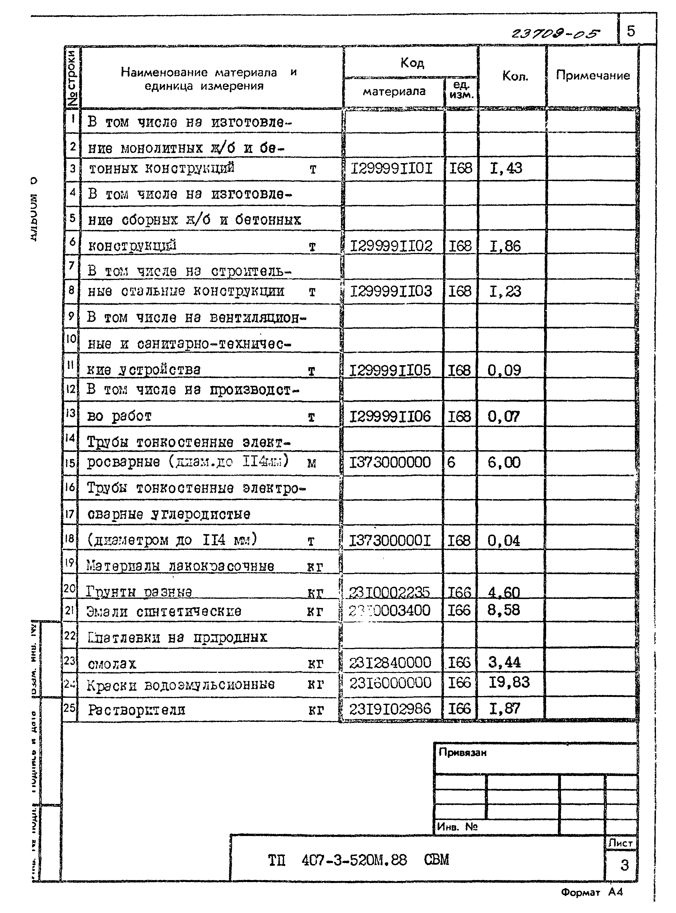 Типовой проект 407-3-520м.88