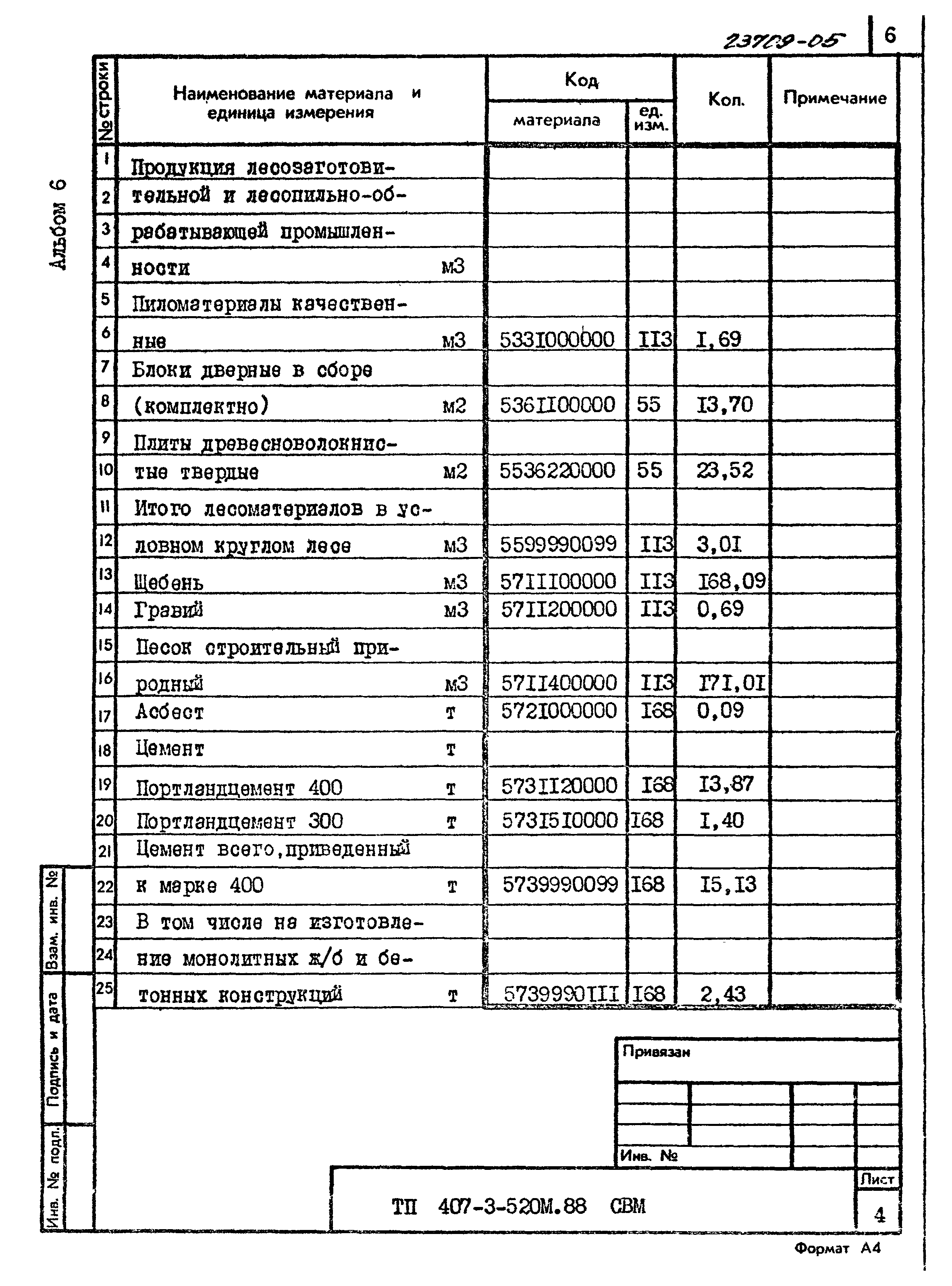 Типовой проект 407-3-520м.88