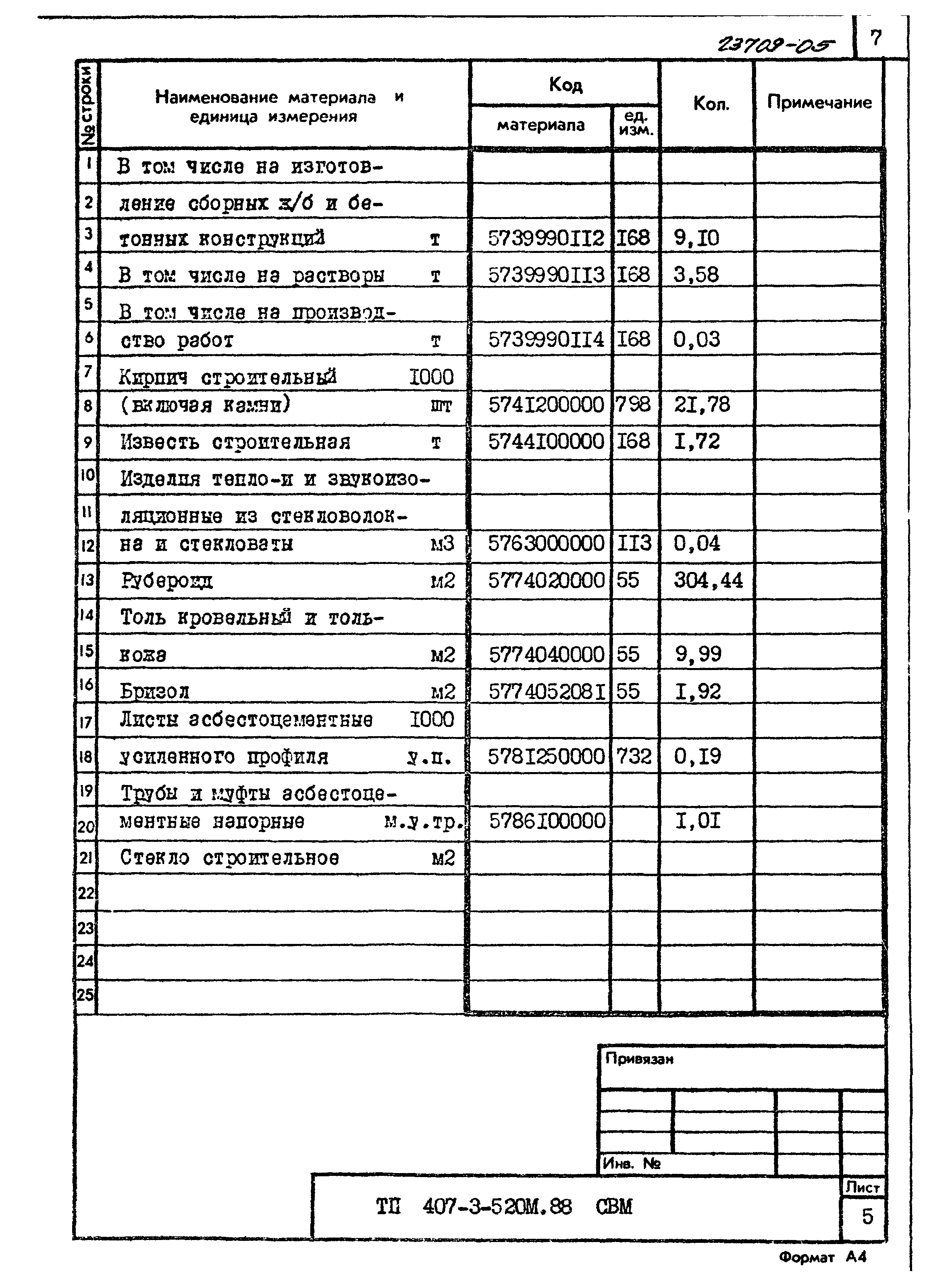 Типовой проект 407-3-520м.88