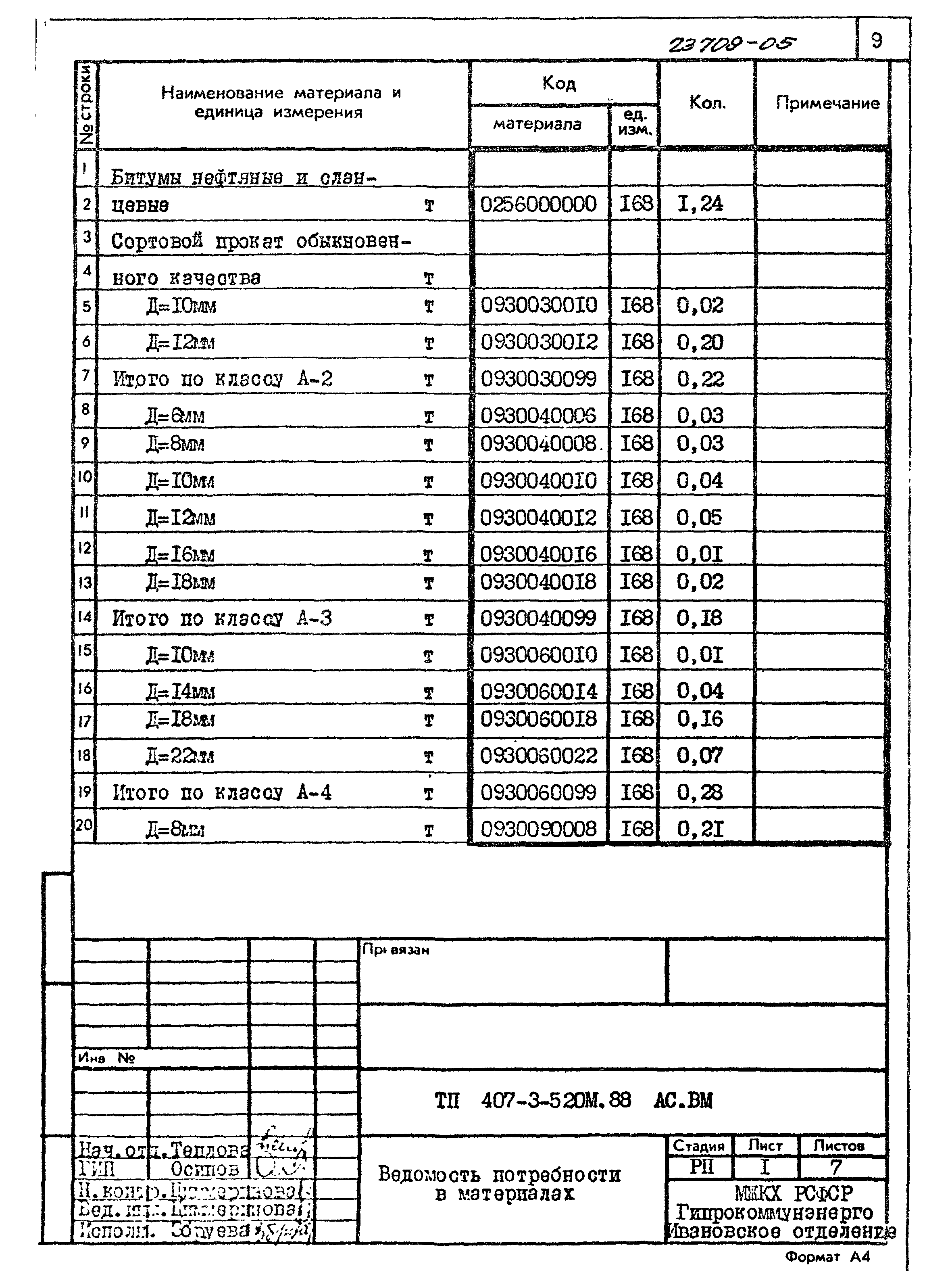 Типовой проект 407-3-520м.88