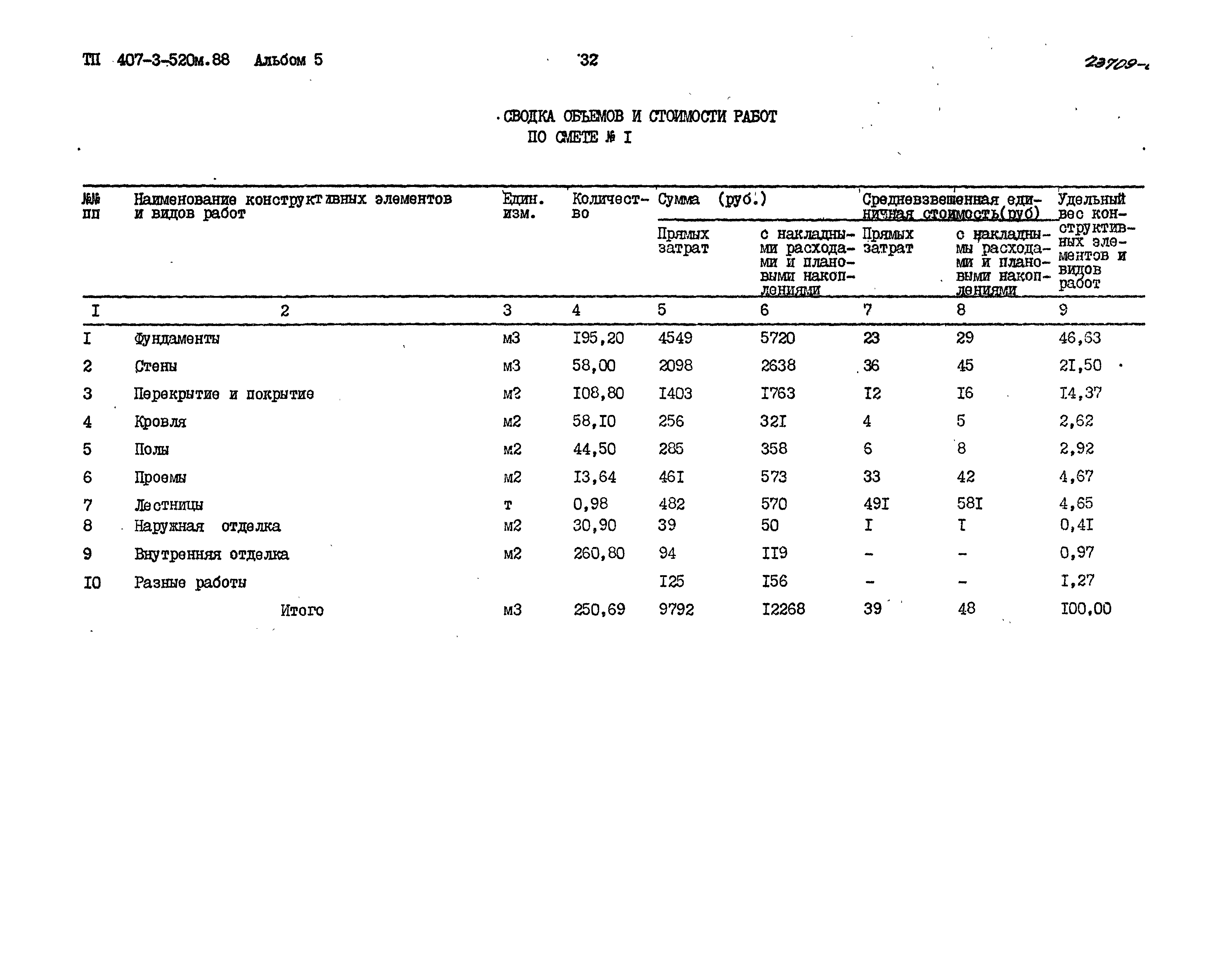 Типовой проект 407-3-520м.88