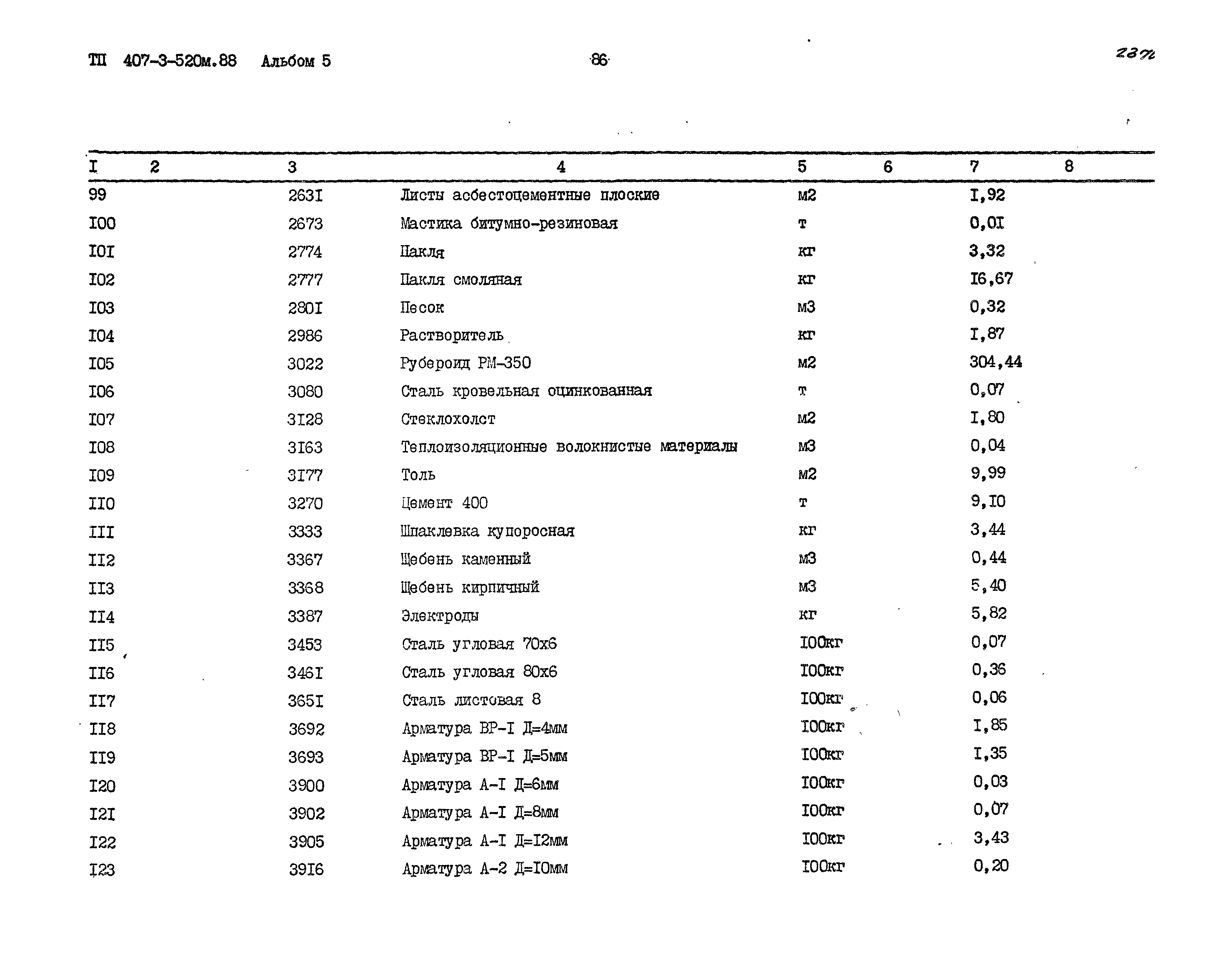 Типовой проект 407-3-520м.88